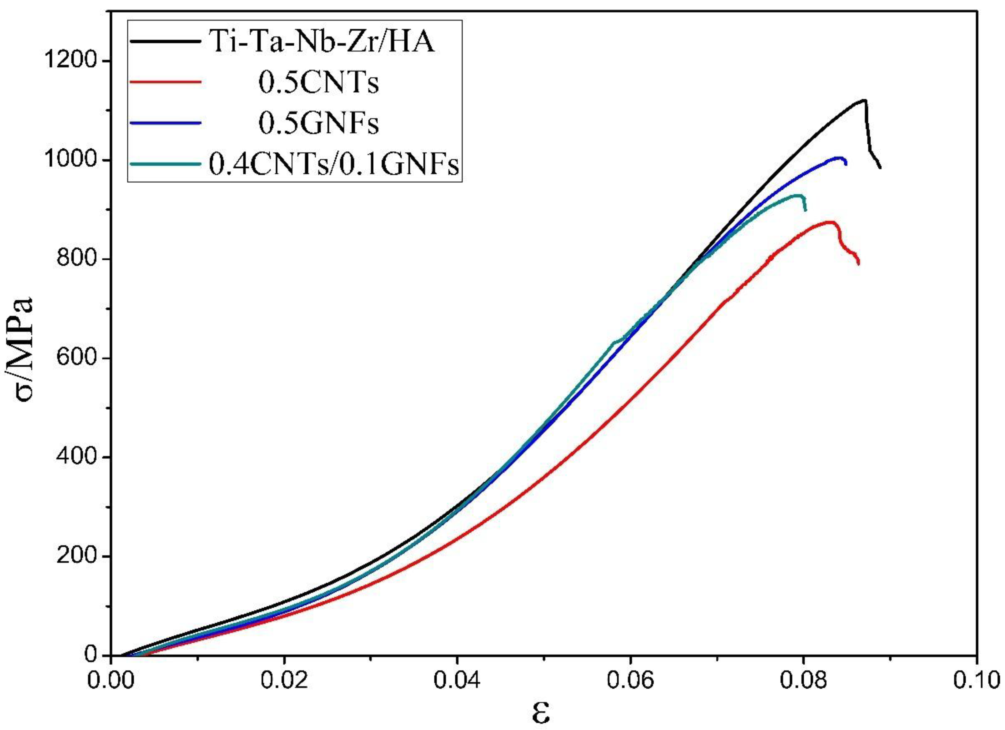 Nanomaterials 08 00729 g009