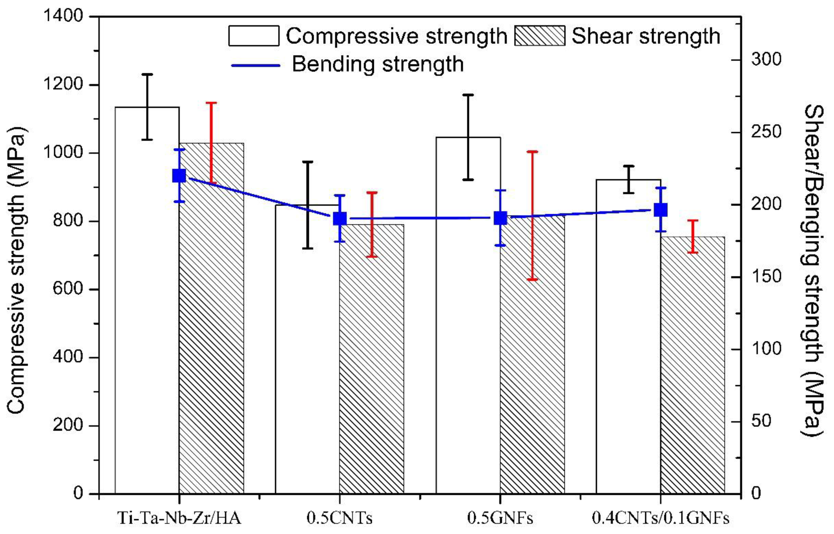 Nanomaterials 08 00729 g010