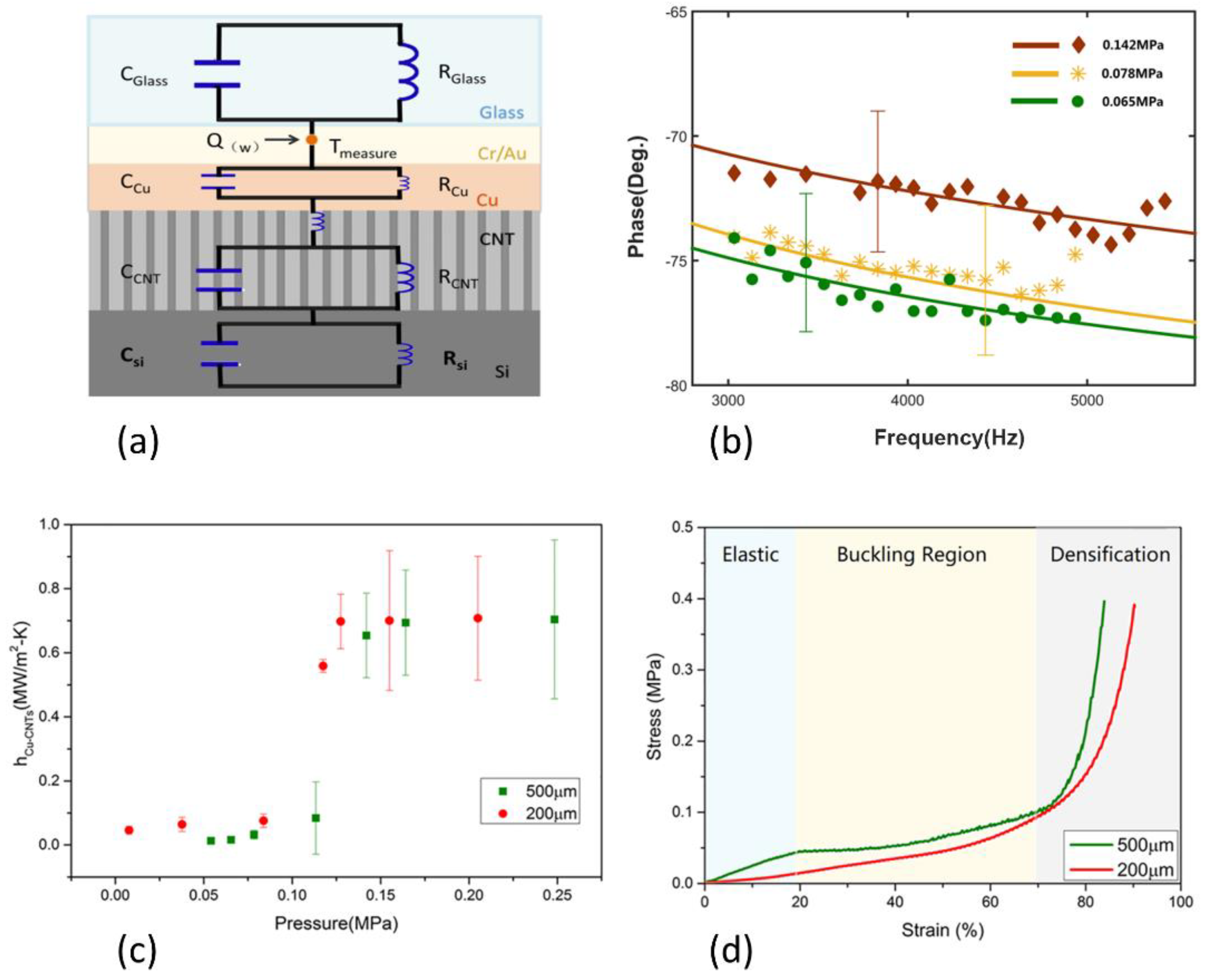 Nanomaterials 08 00732 g003