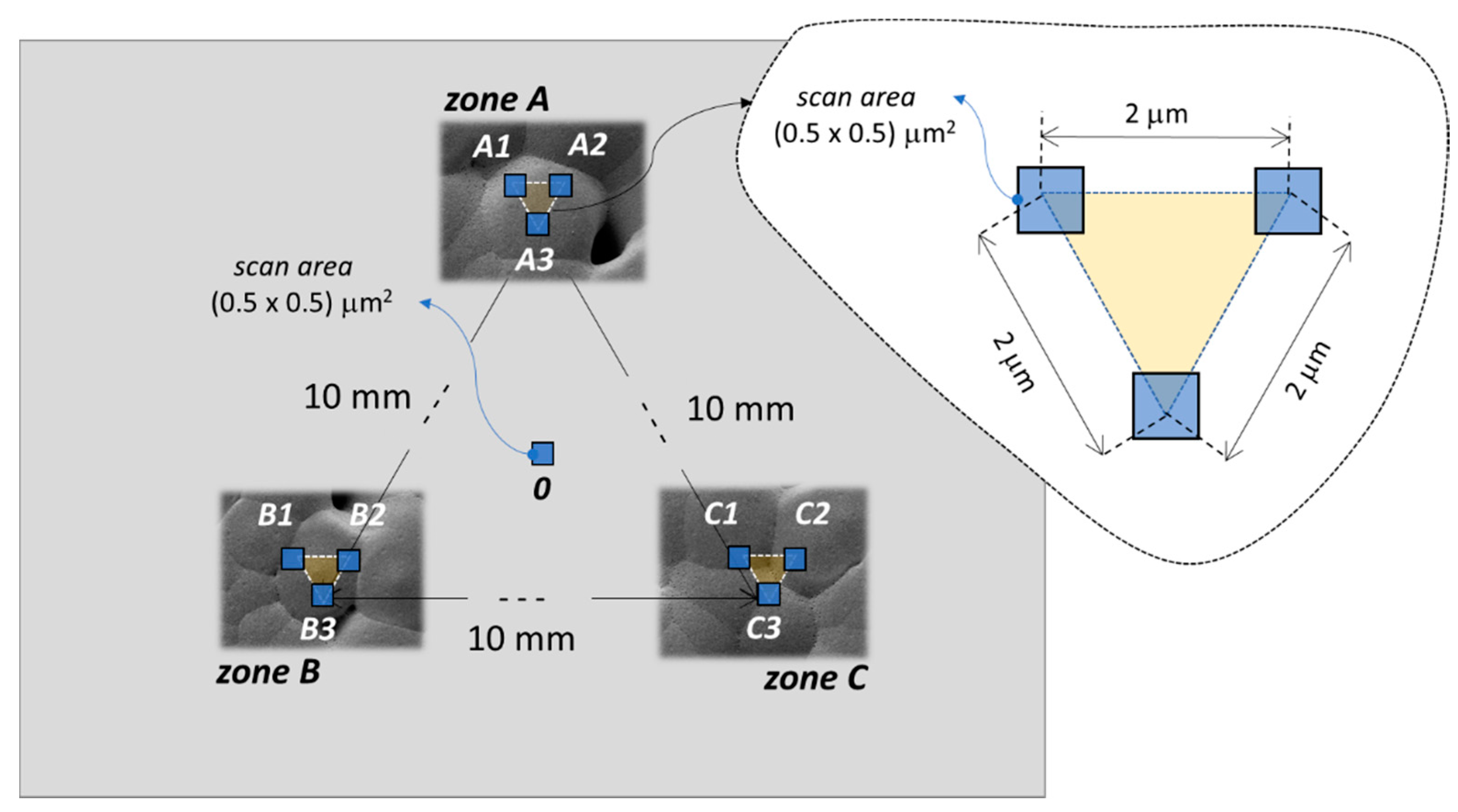 Nanomaterials 08 00743 g002