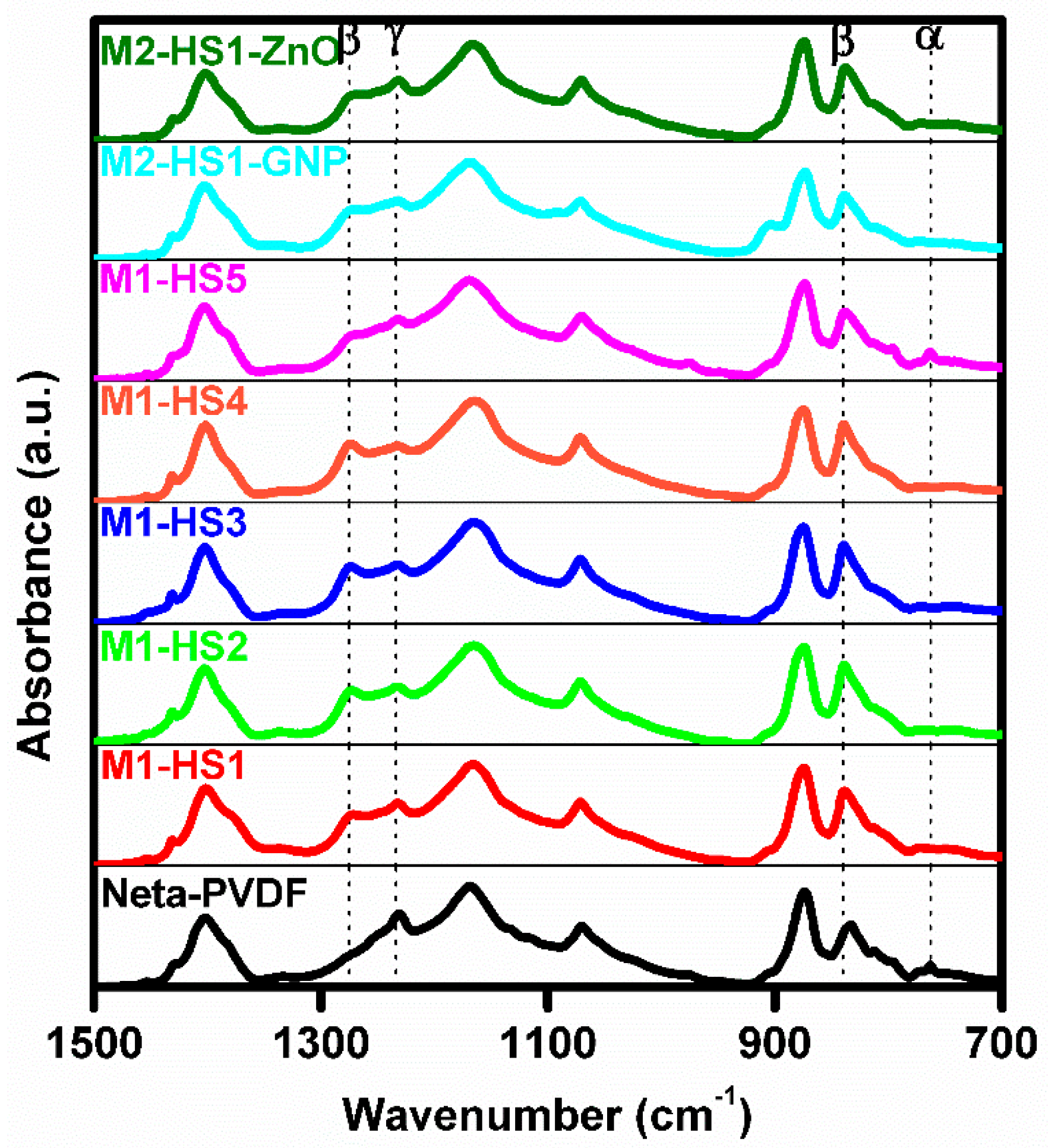 Nanomaterials 08 00743 g005
