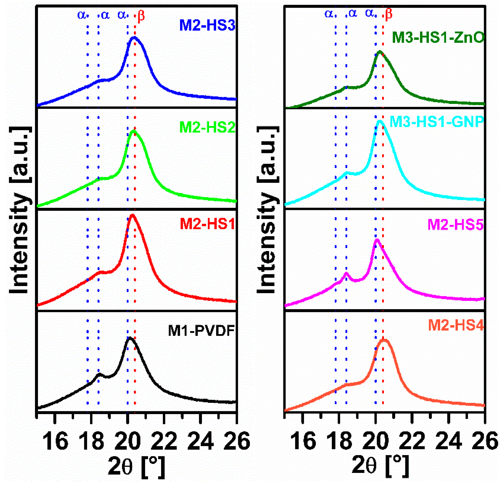 Nanomaterials 08 00743 g006