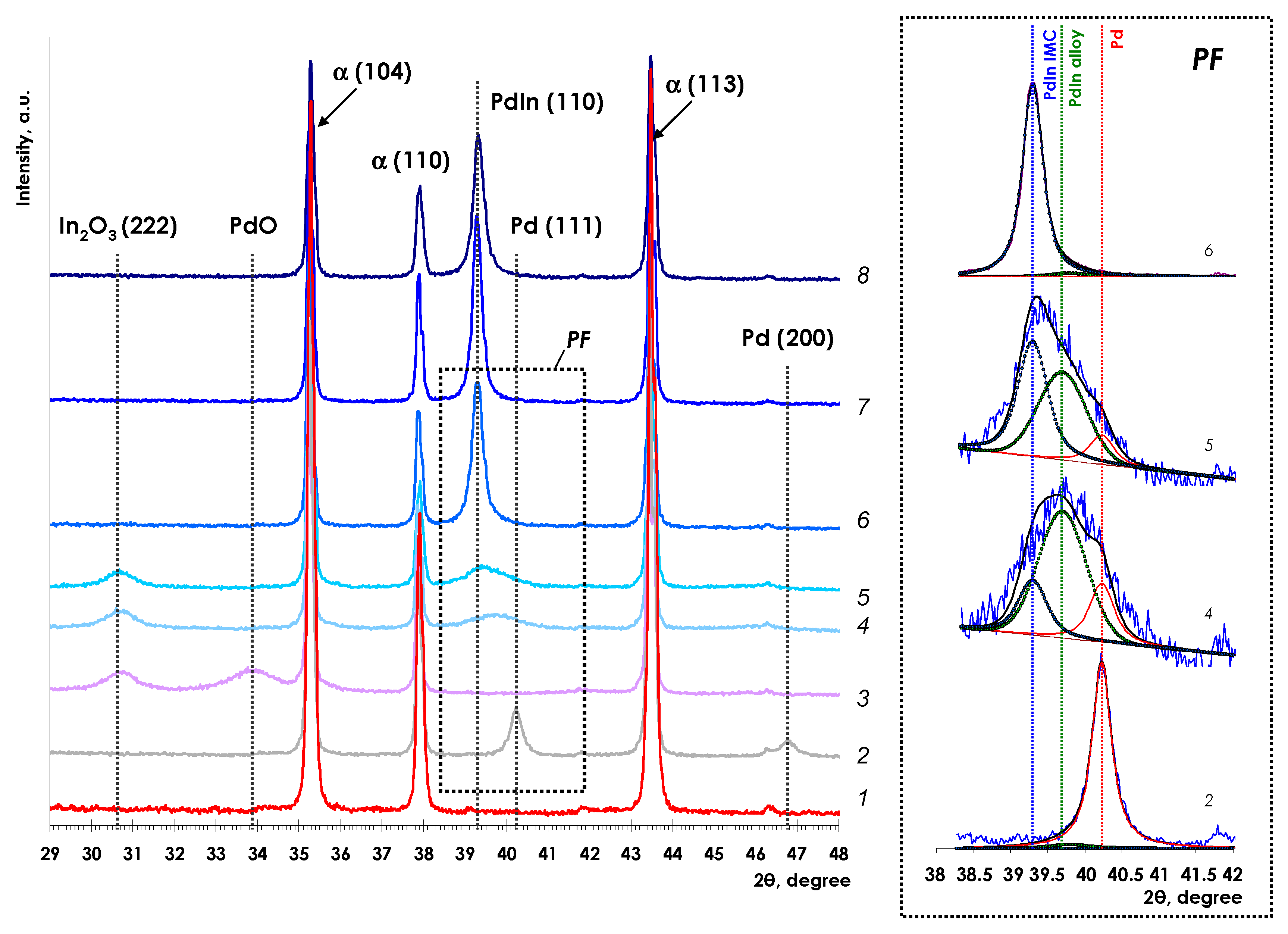 Nanomaterials 08 00769 g002