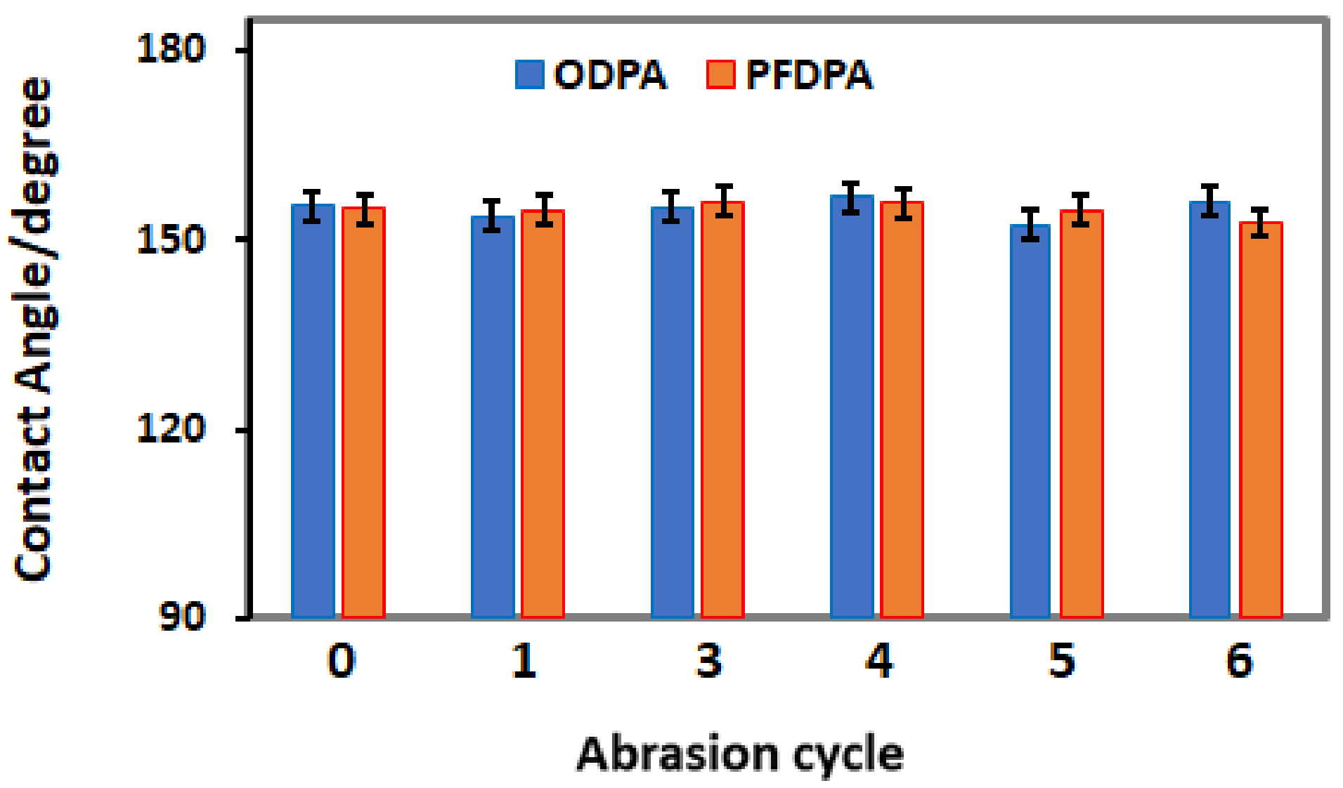 Nanomaterials 08 00783 g007