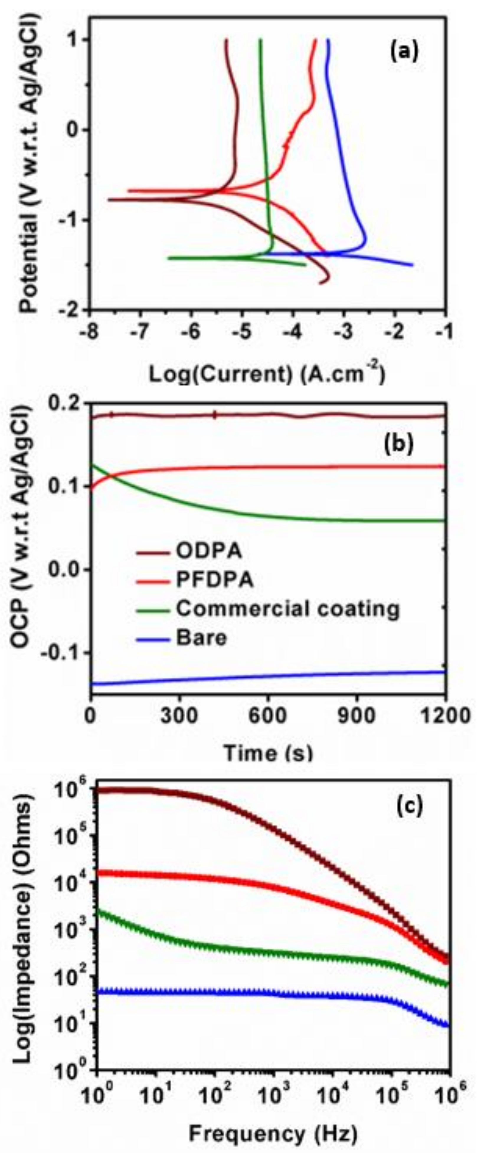 Nanomaterials 08 00783 g008