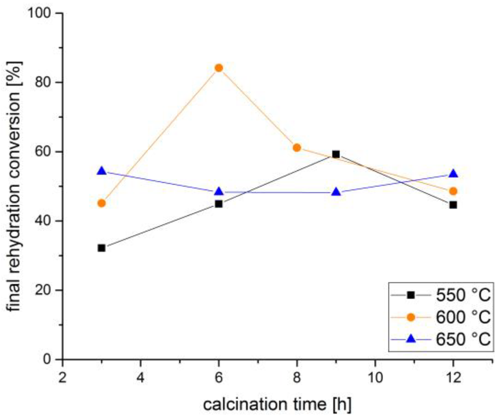 Nanomaterials 08 00795 g003