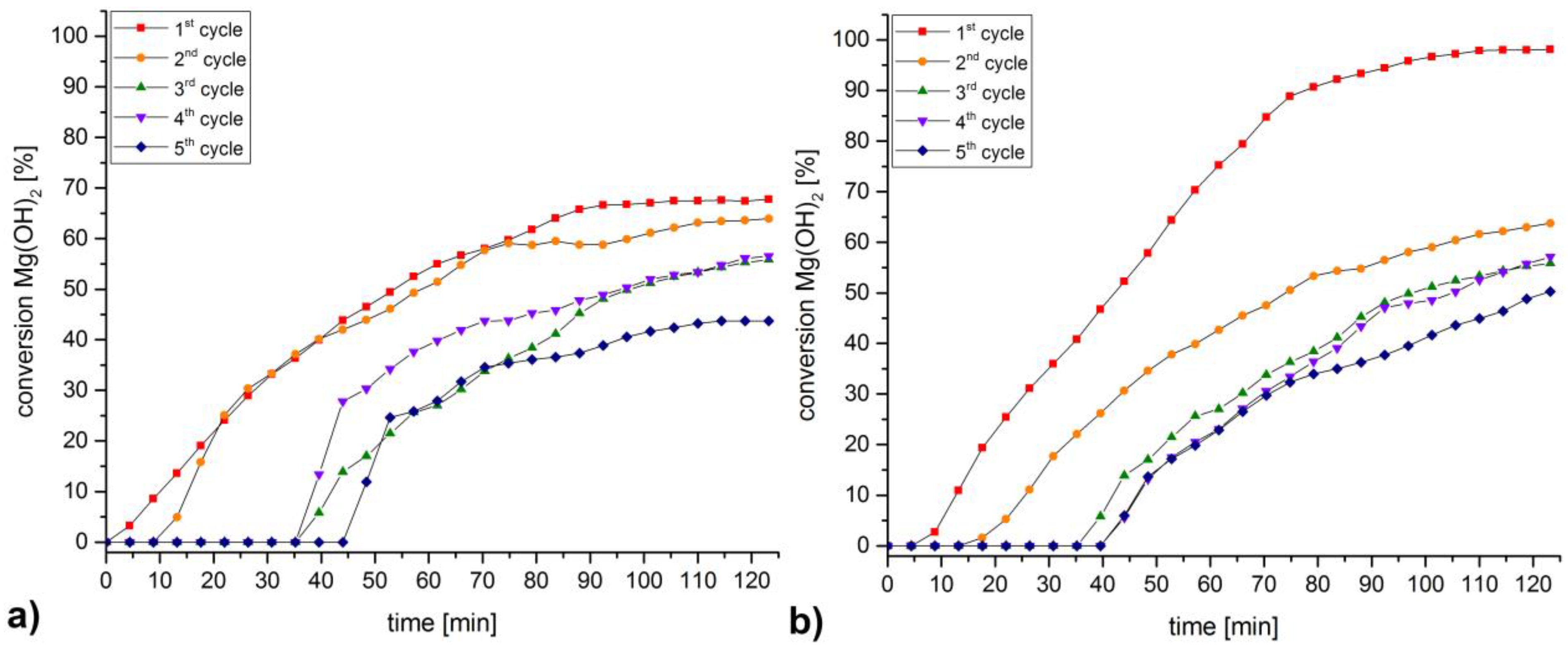 Nanomaterials 08 00795 g007