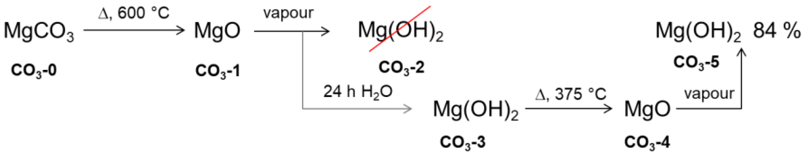 Nanomaterials 08 00795 sch003