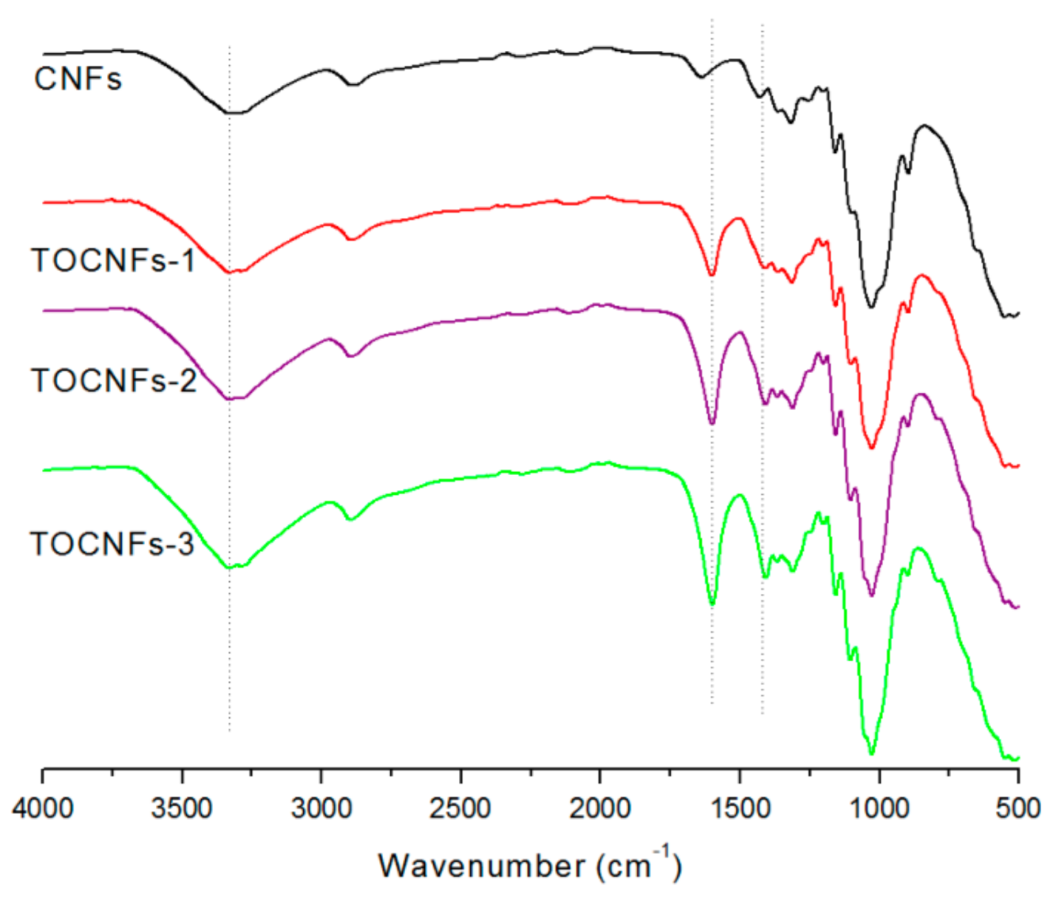 Nanomaterials 08 00800 g002