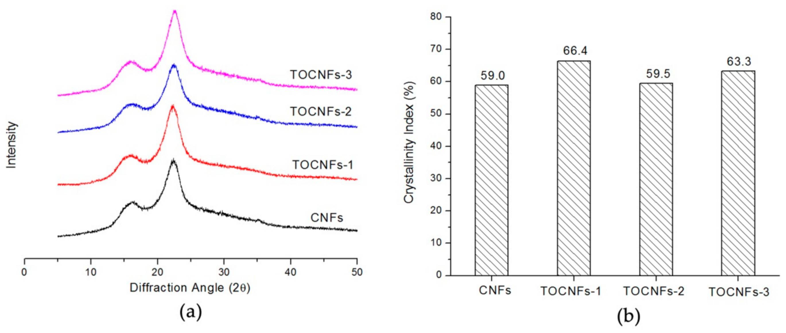 Nanomaterials 08 00800 g003