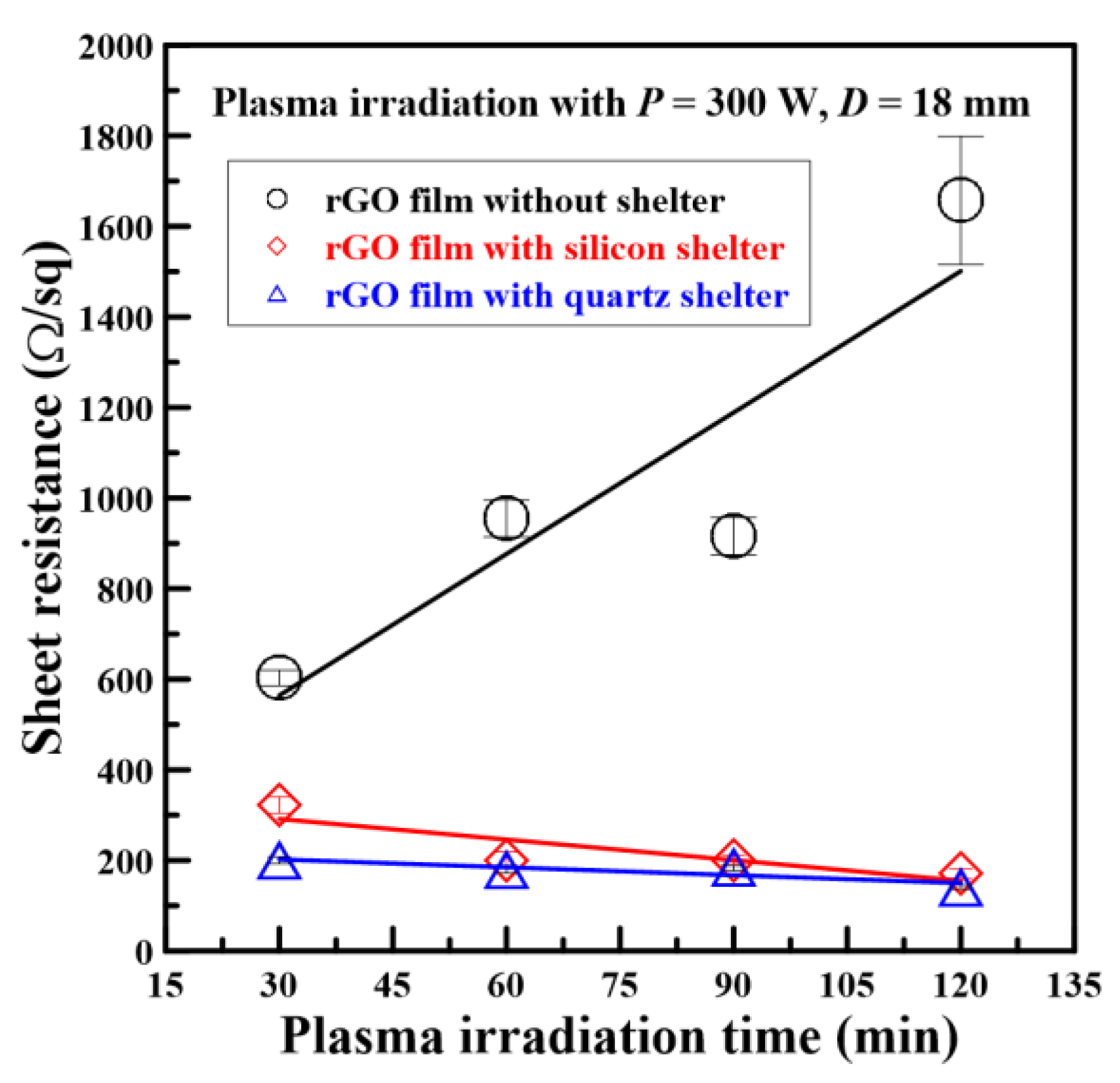 Nanomaterials 08 00802 g007