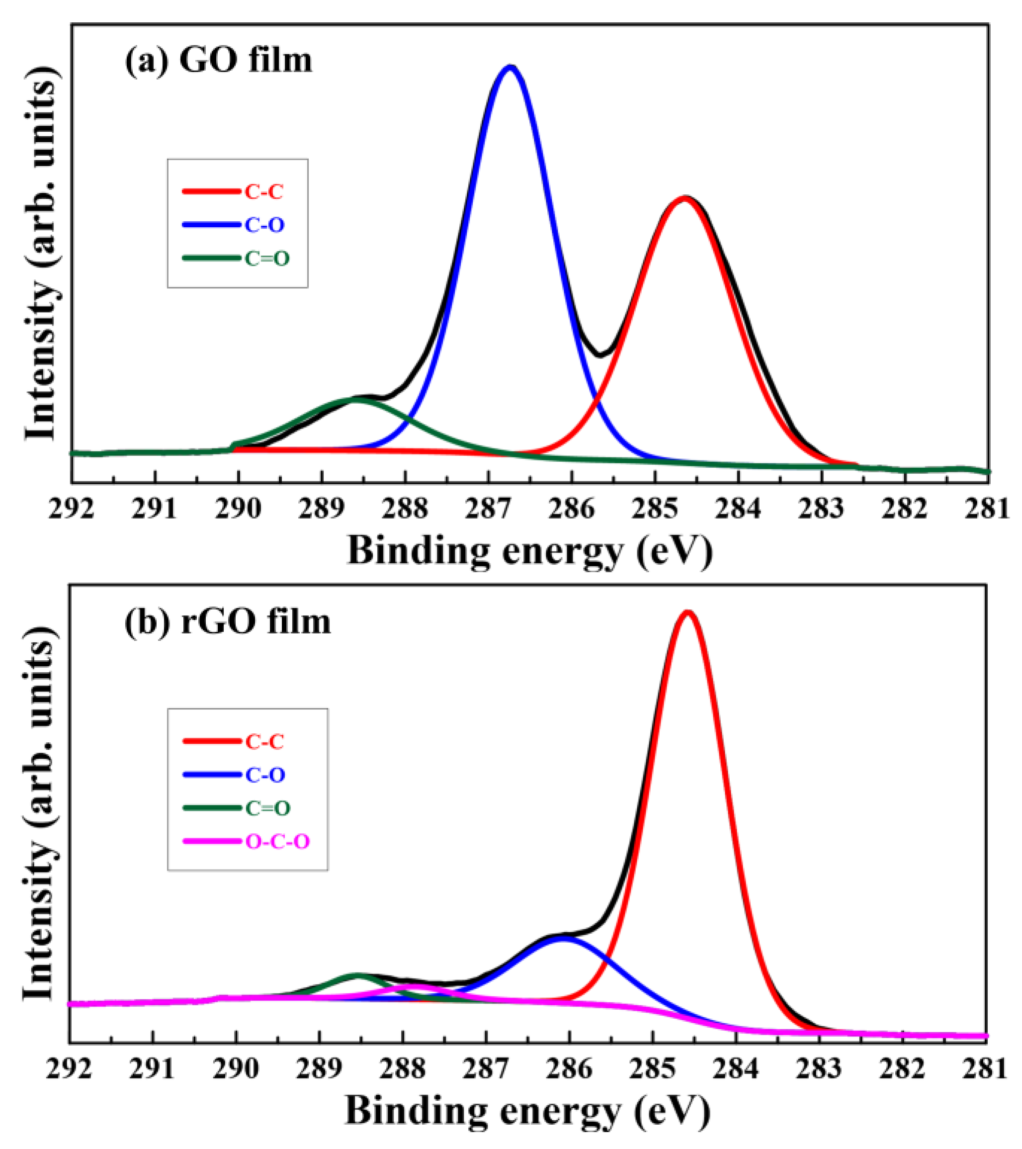 Nanomaterials 08 00802 g010