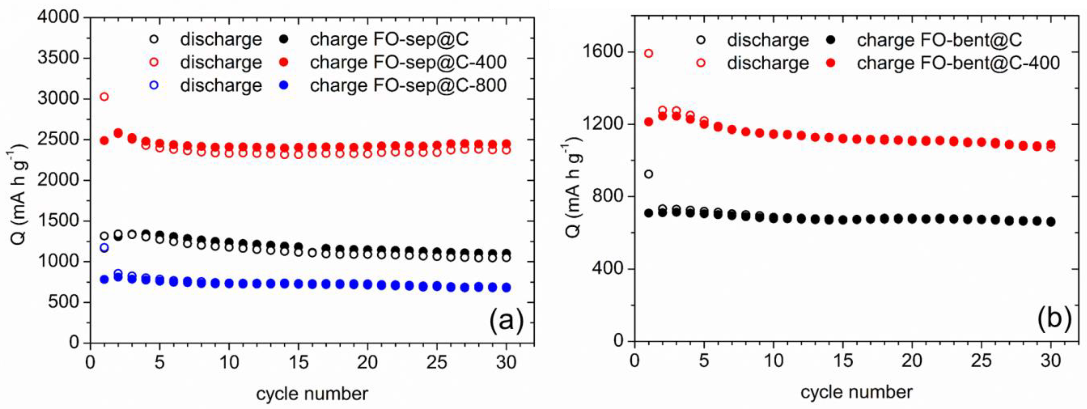 Nanomaterials 08 00808 g009