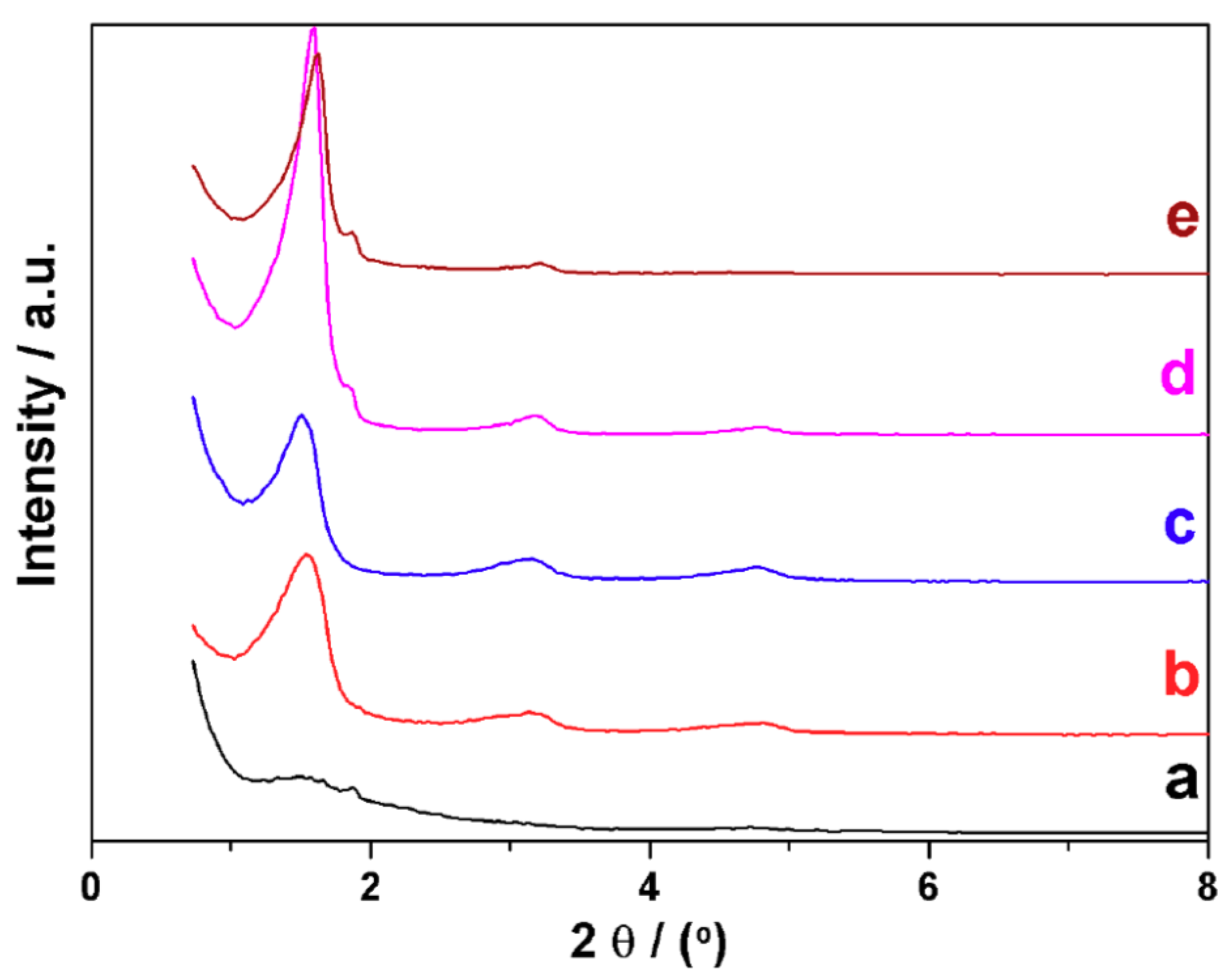 Nanomaterials 08 00817 g001
