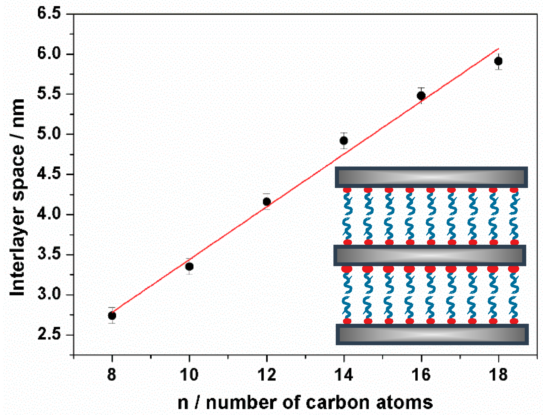 Nanomaterials 08 00817 g002