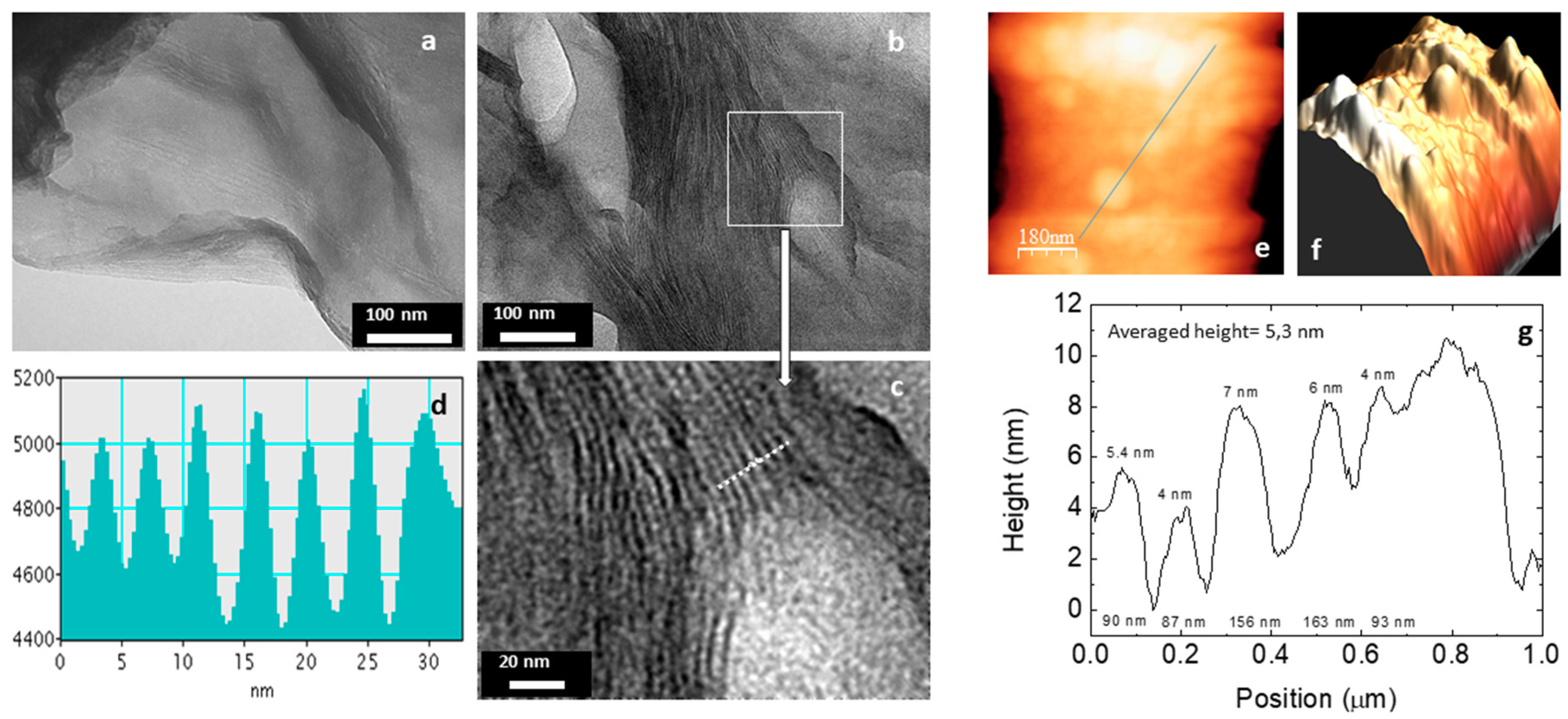 Nanomaterials 08 00817 g004