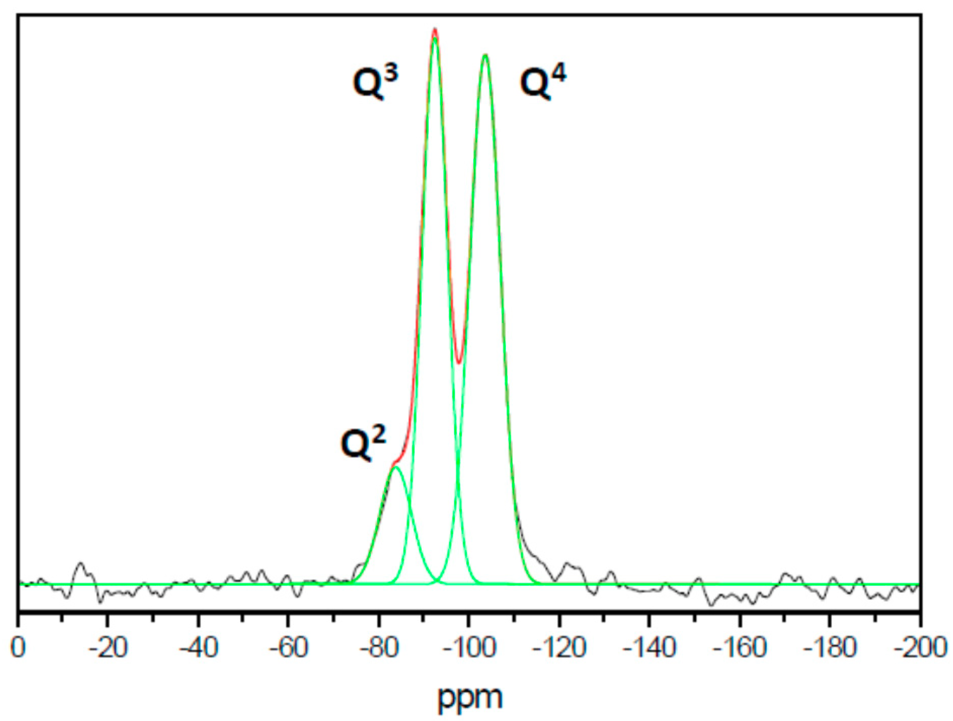 Nanomaterials 08 00817 g005