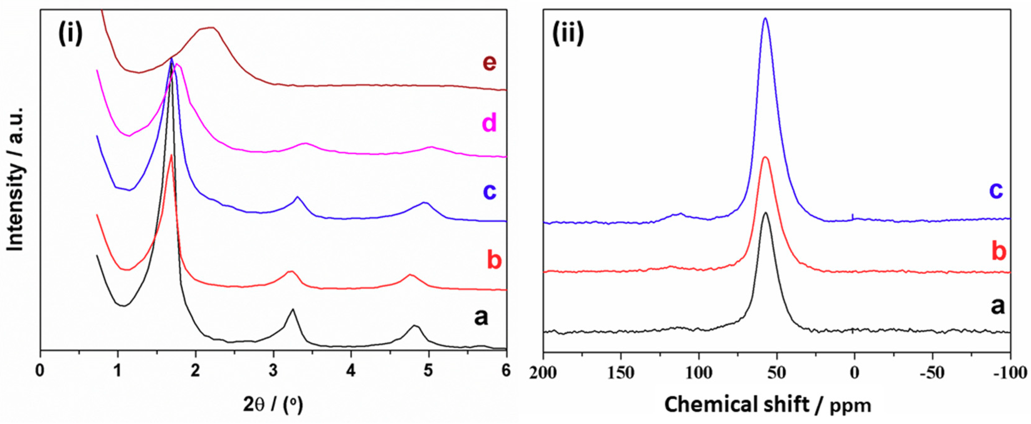Nanomaterials 08 00817 g006