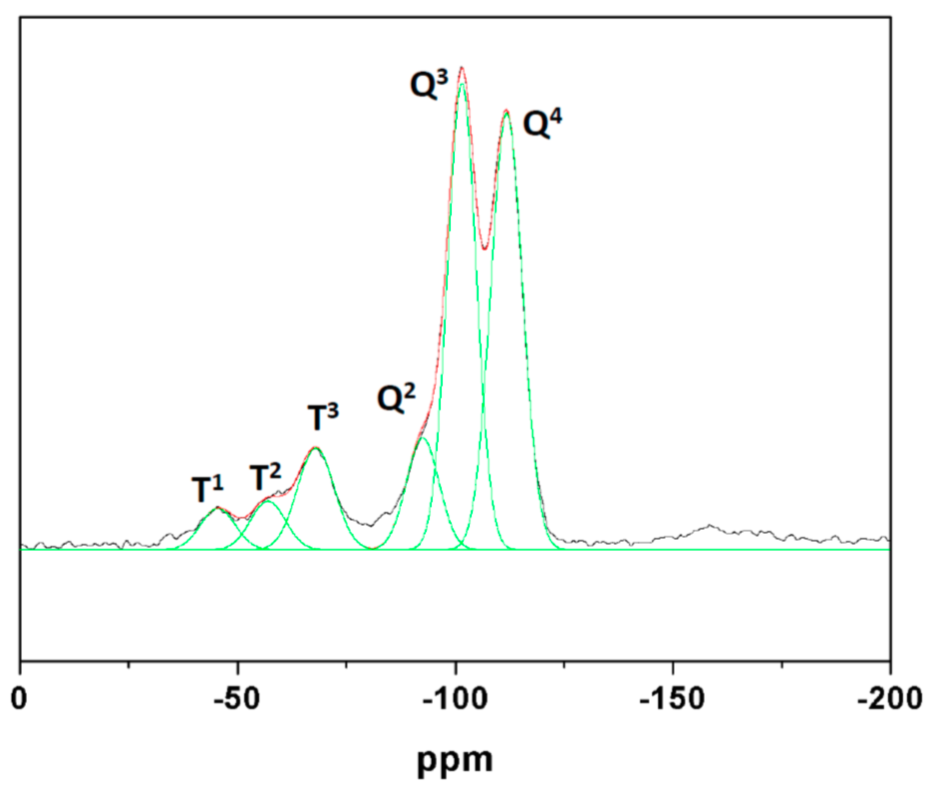 Nanomaterials 08 00817 g007