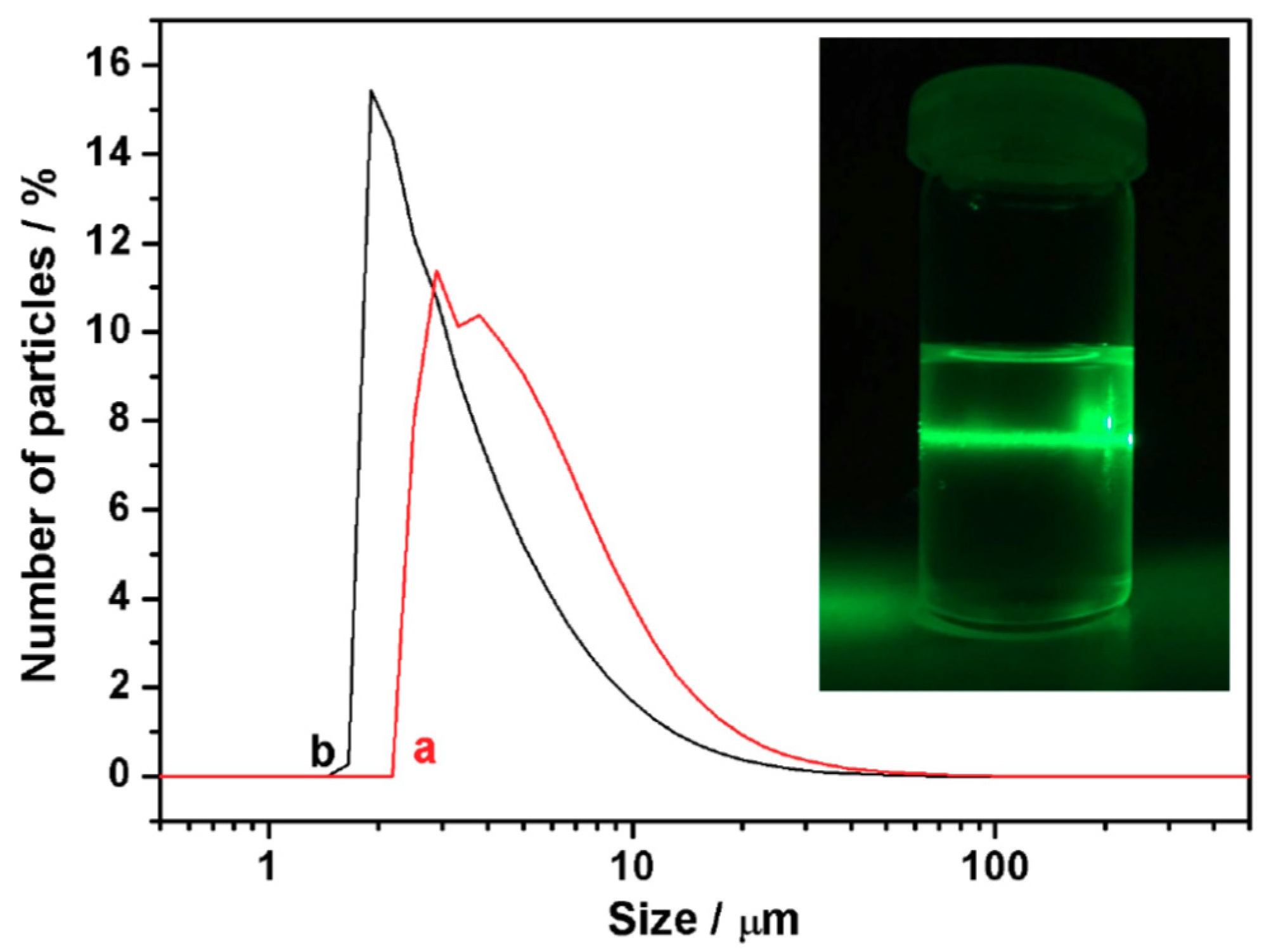 Nanomaterials 08 00817 g009