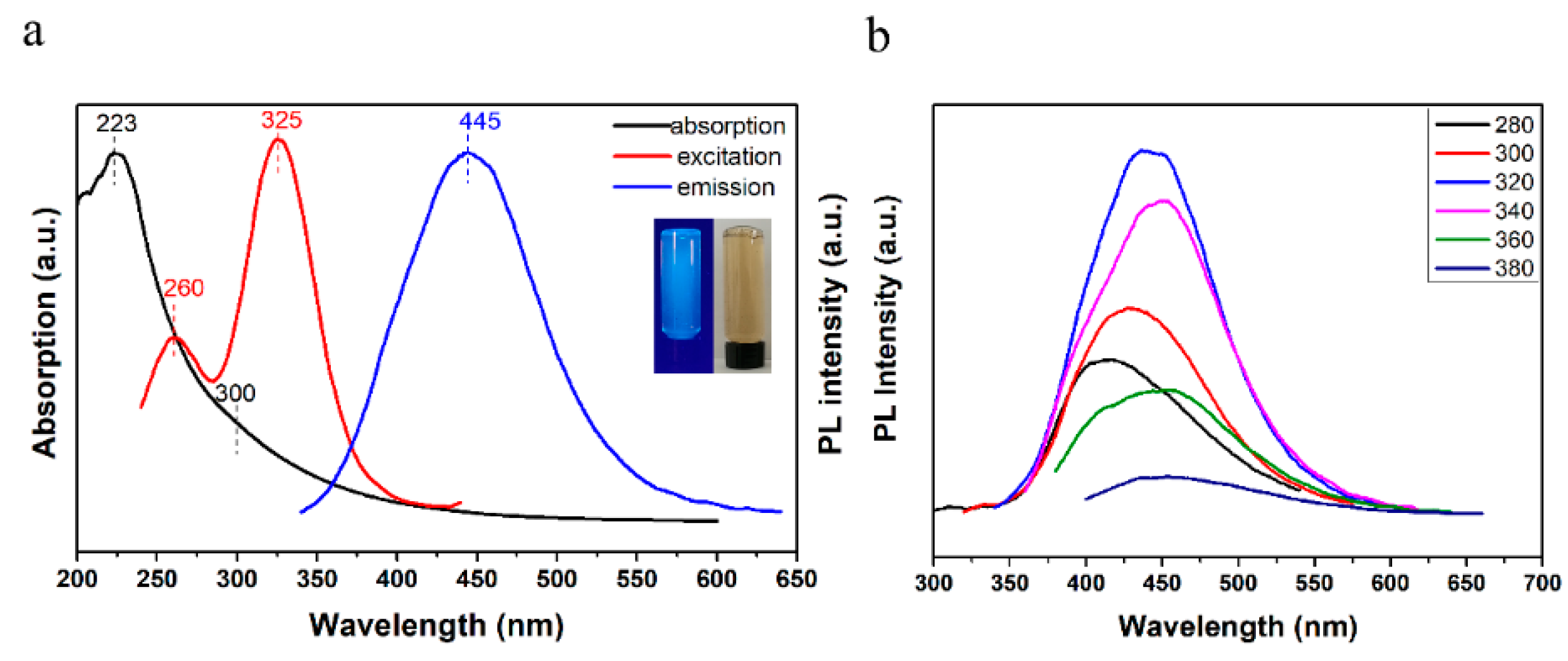 Nanomaterials 08 00844 g004