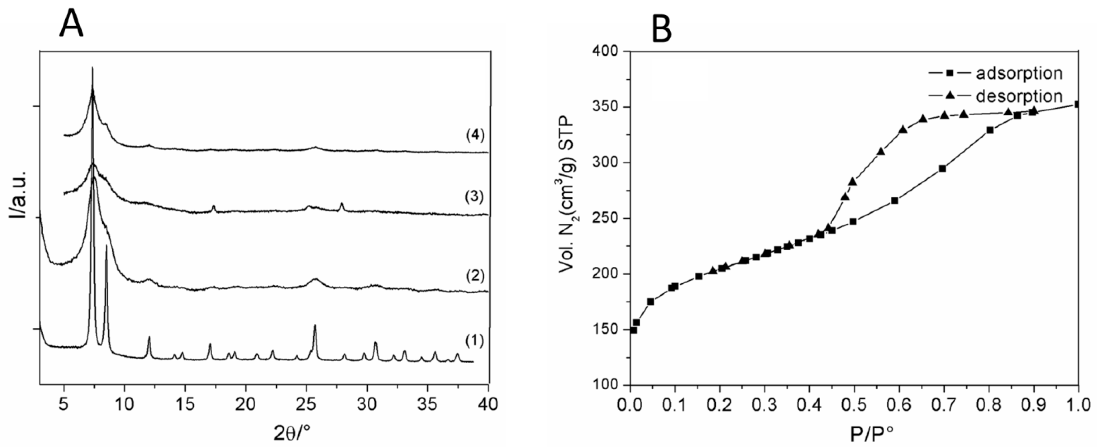 Nanomaterials 08 00867 g001