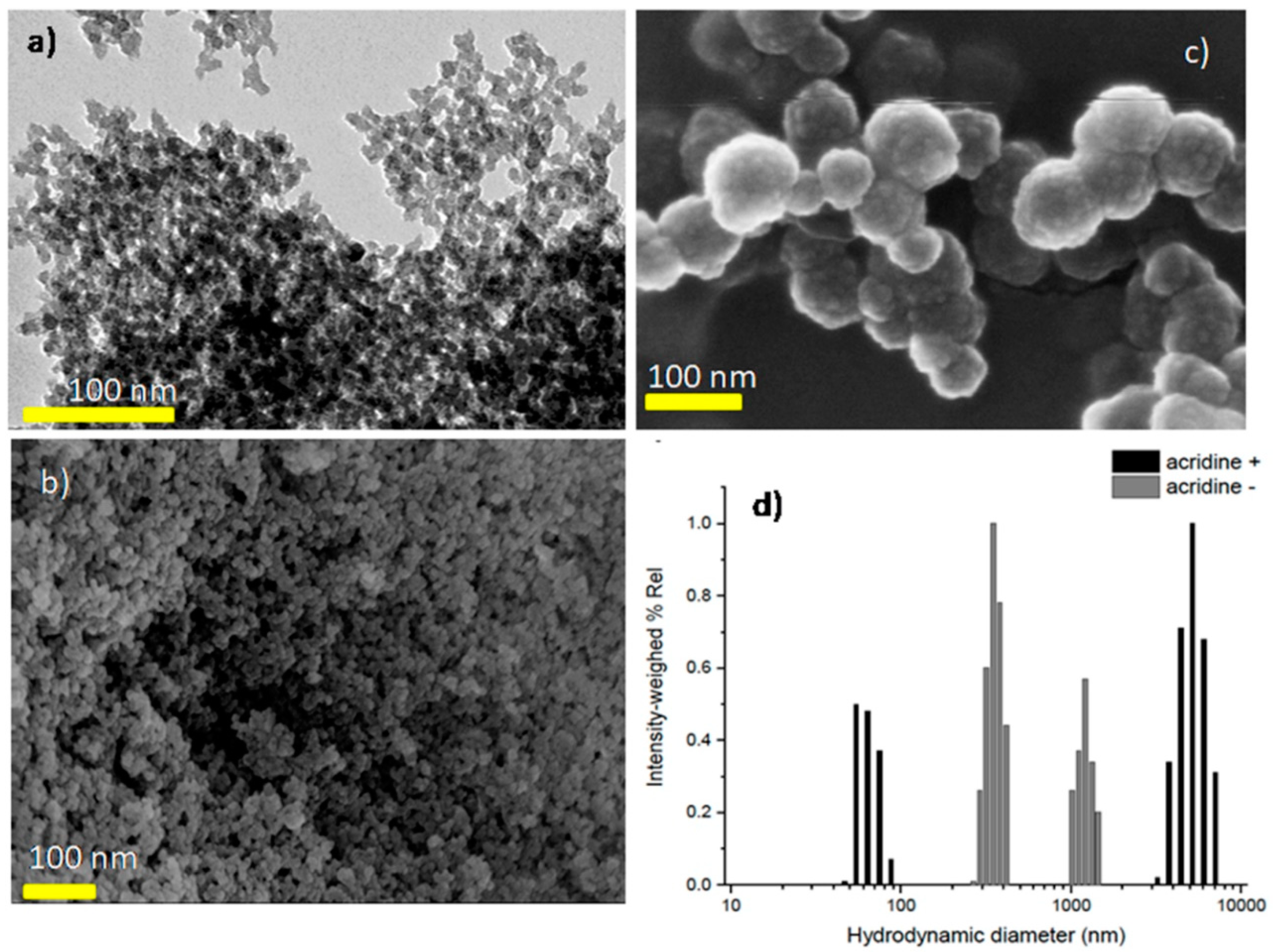 Nanomaterials 08 00867 g002