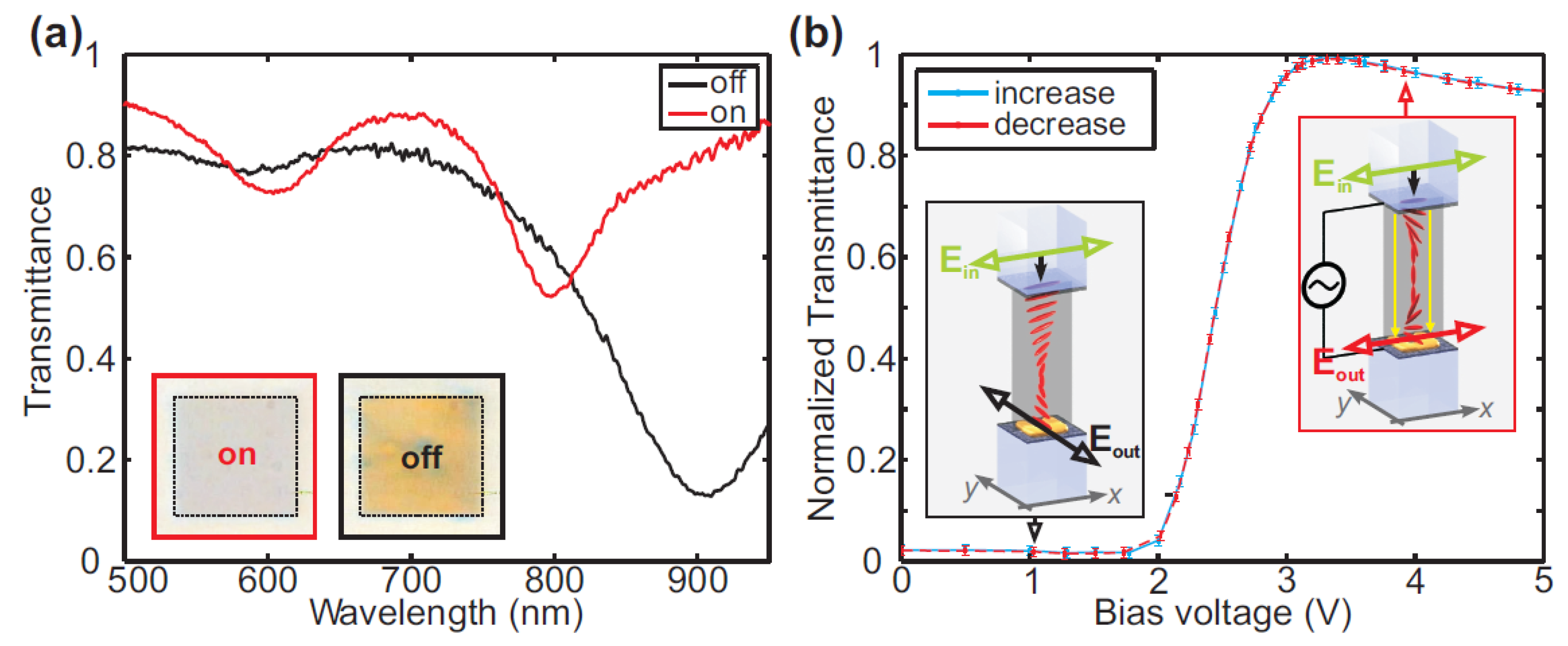 Nanomaterials 08 00871 g002