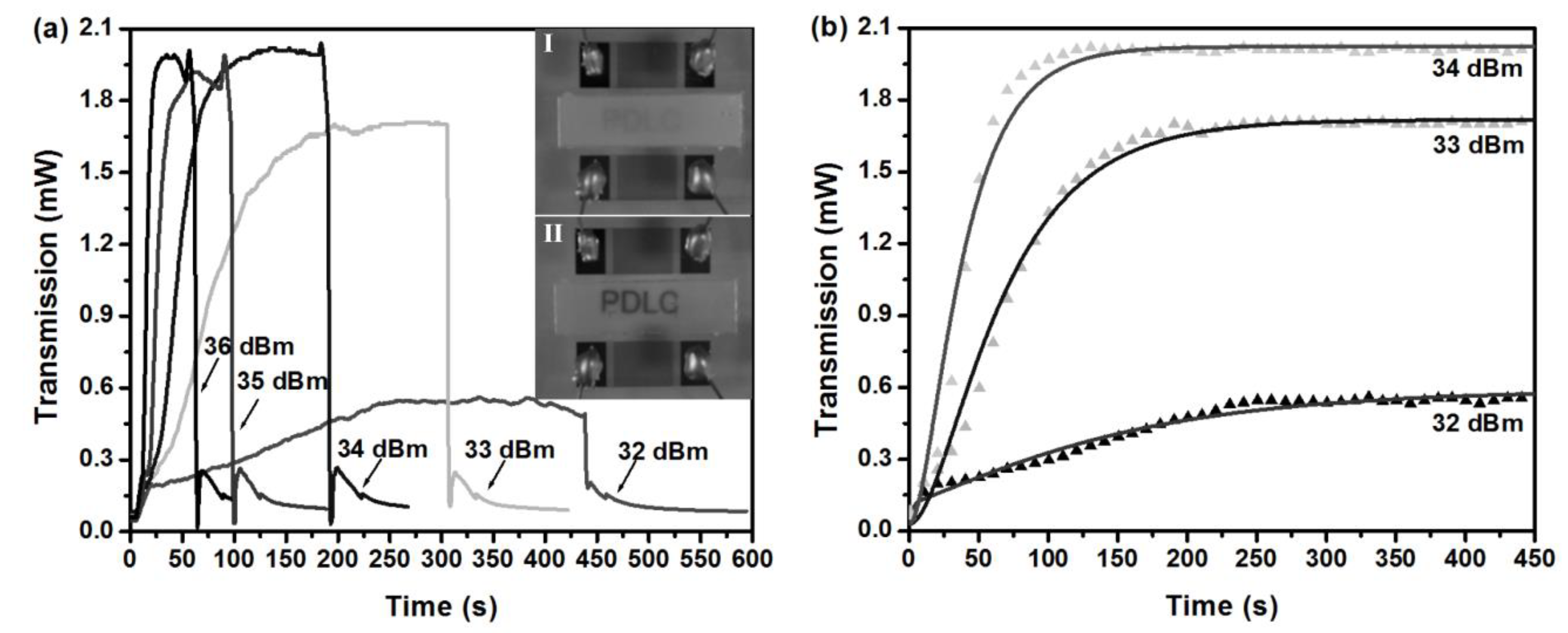 Nanomaterials 08 00871 g003