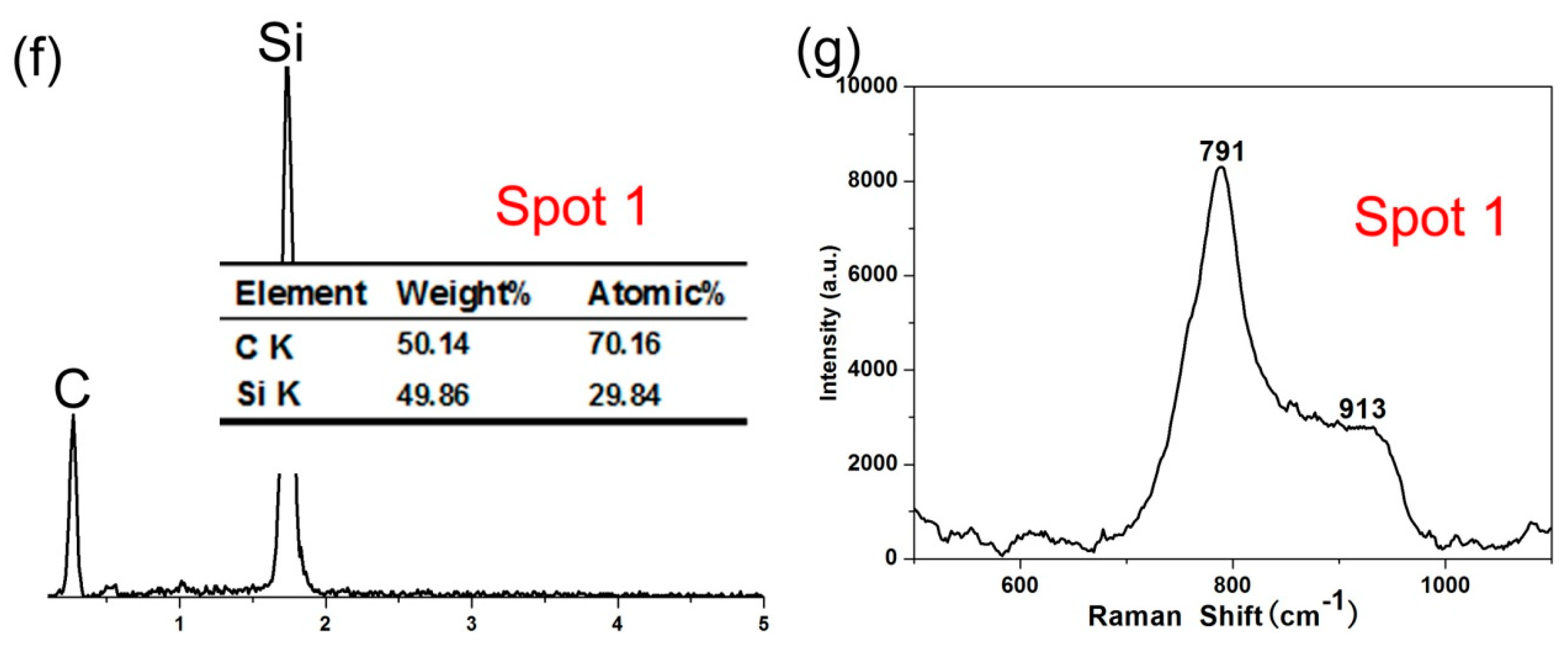 Nanomaterials 08 00894 g002b