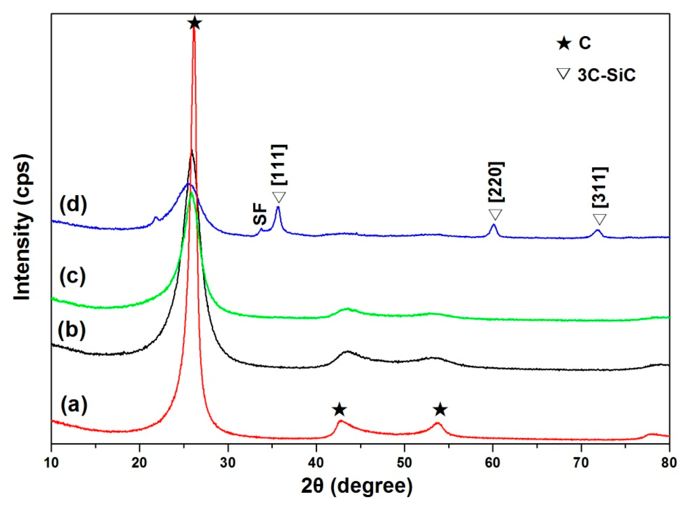 Nanomaterials 08 00894 g003