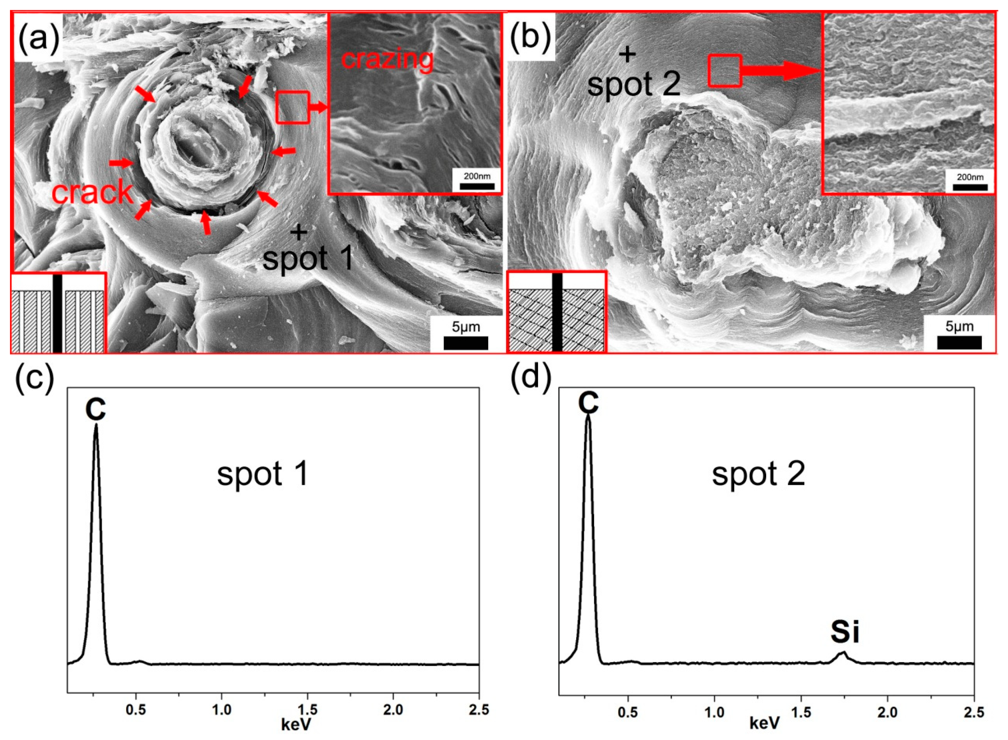 Nanomaterials 08 00894 g008