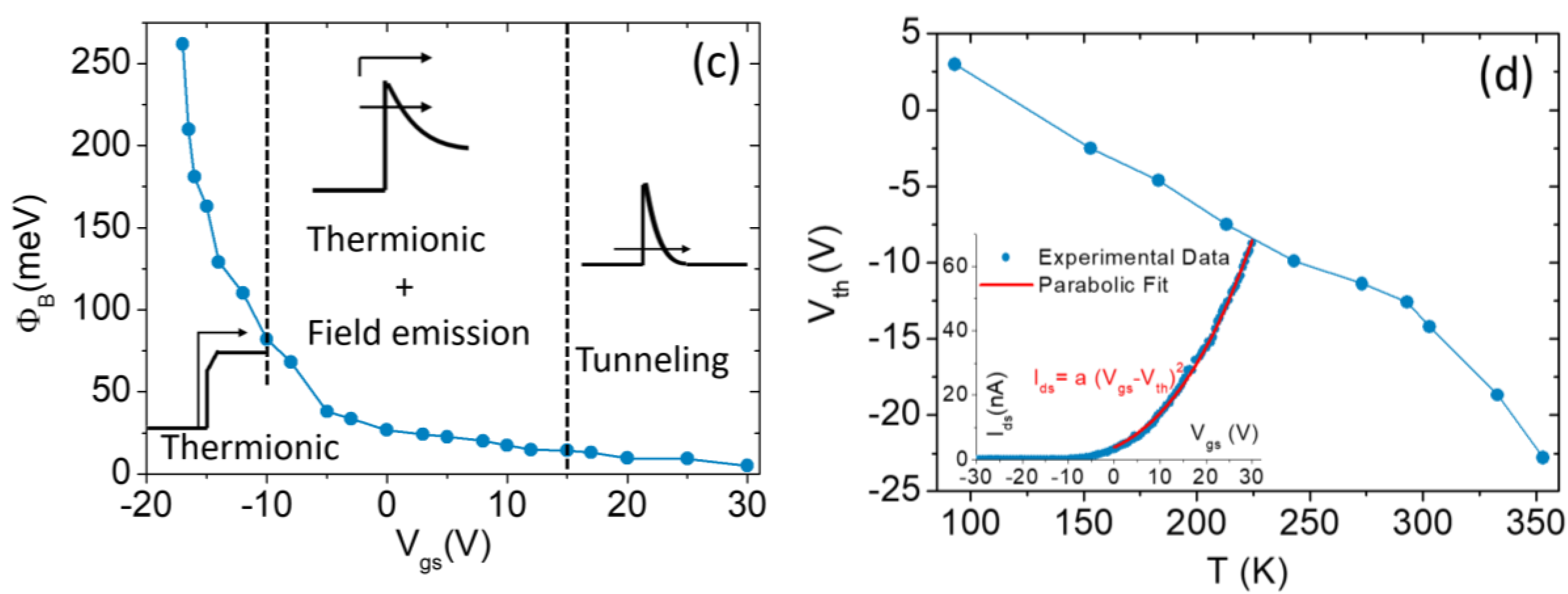 Nanomaterials 08 00901 g005b Nanomaterials 08 00901 g005b
