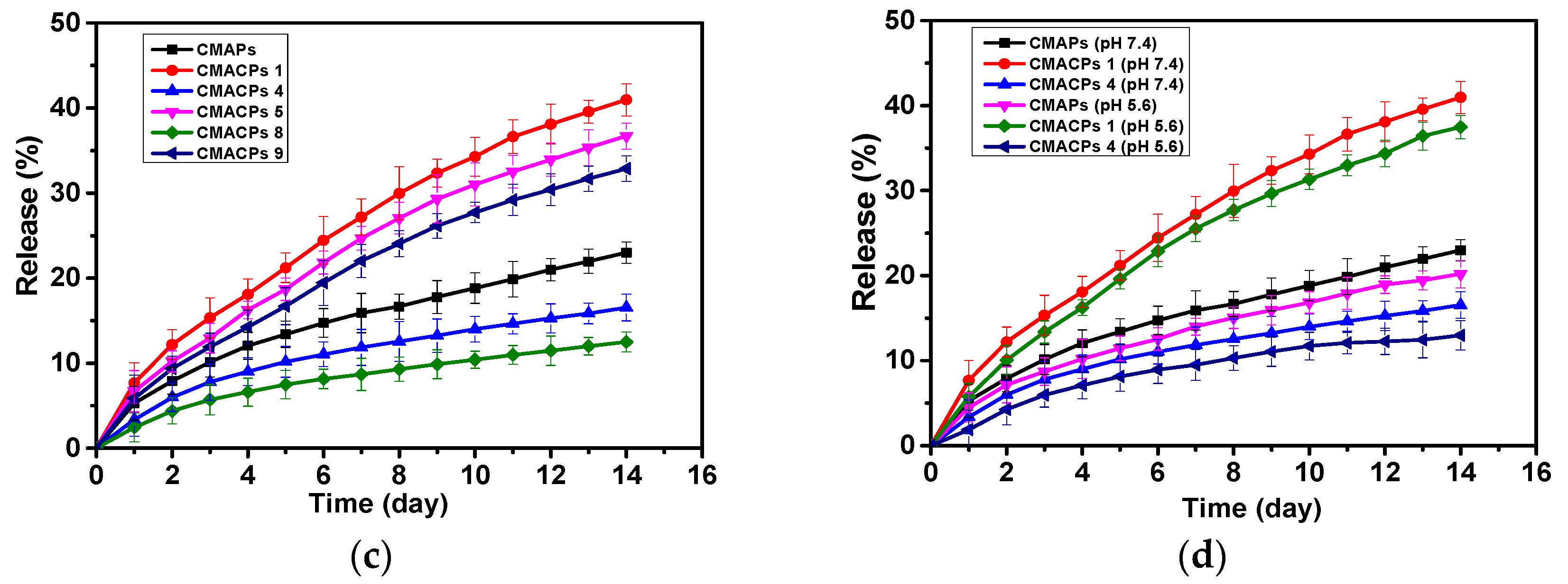 Nanomaterials 08 00907 g005b
