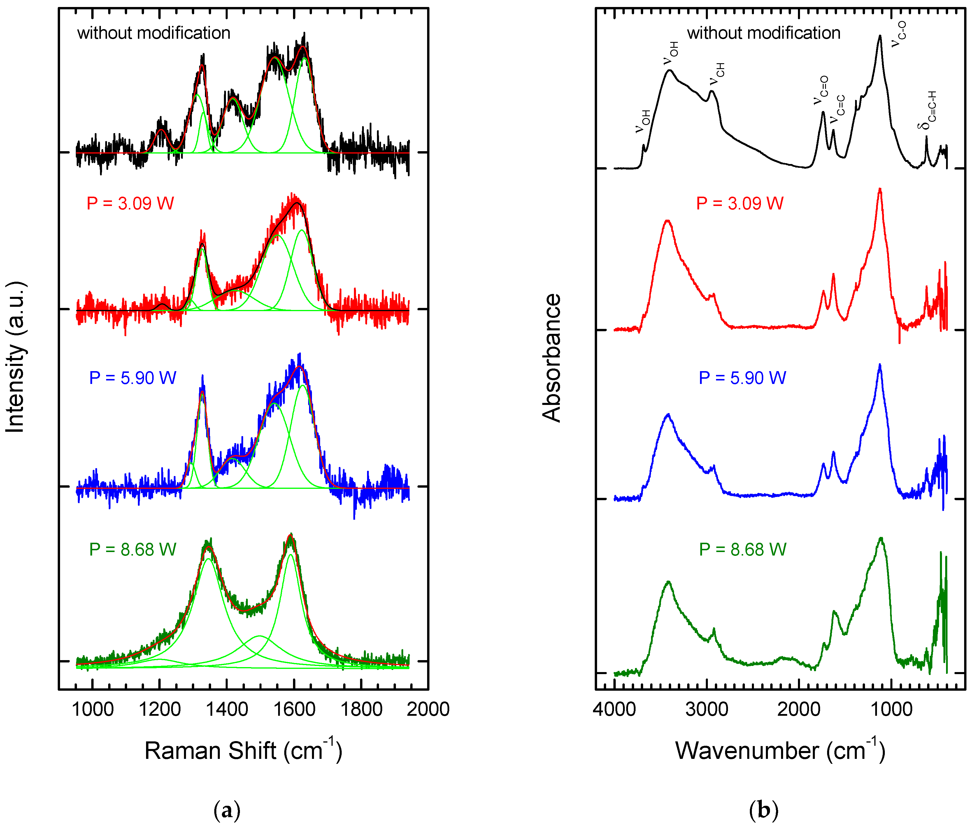 Nanomaterials 08 00908 g002