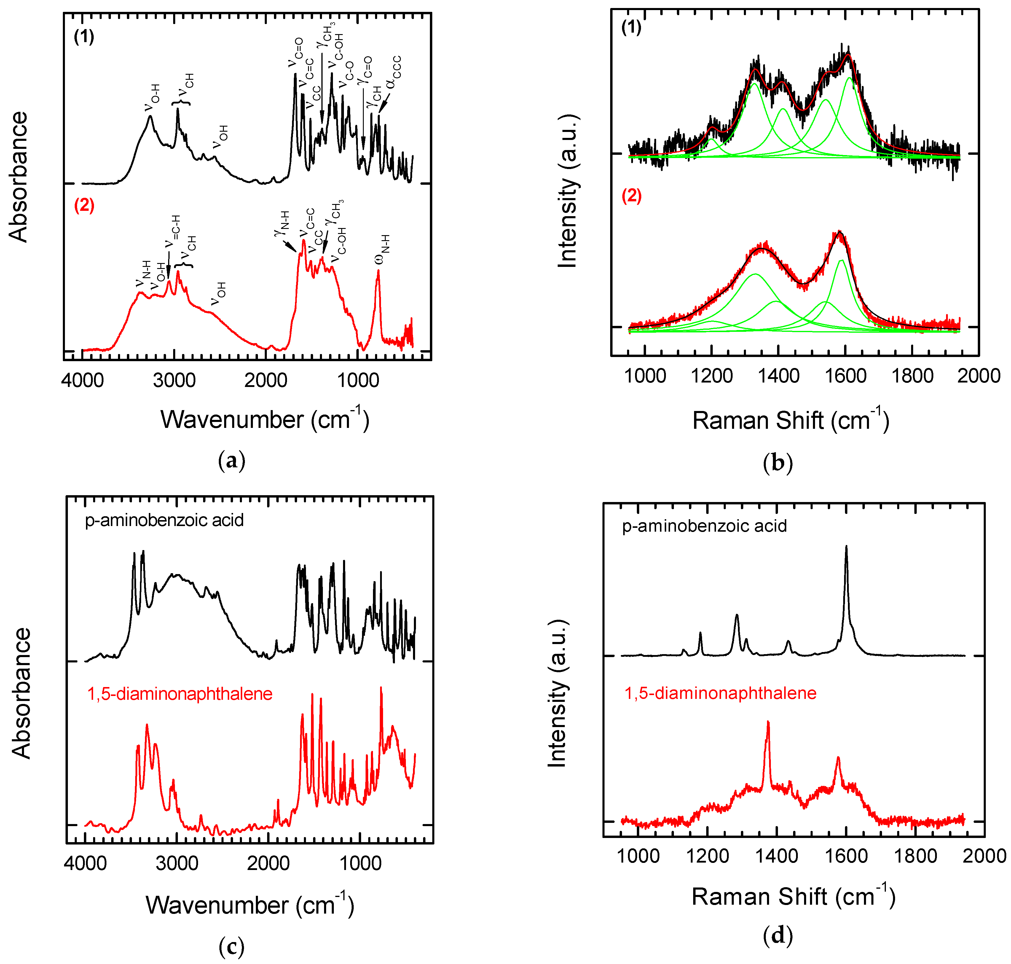 Nanomaterials 08 00908 g004