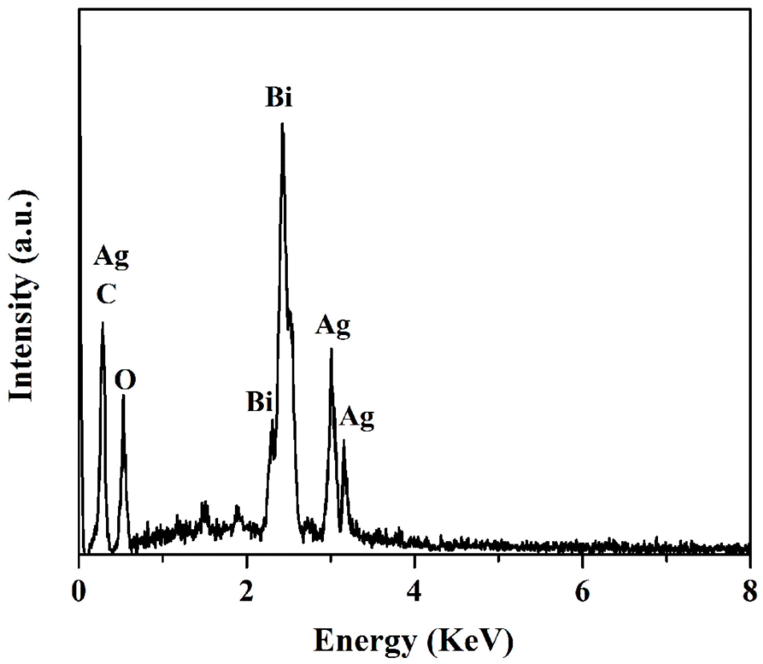 Nanomaterials 08 00914 g003