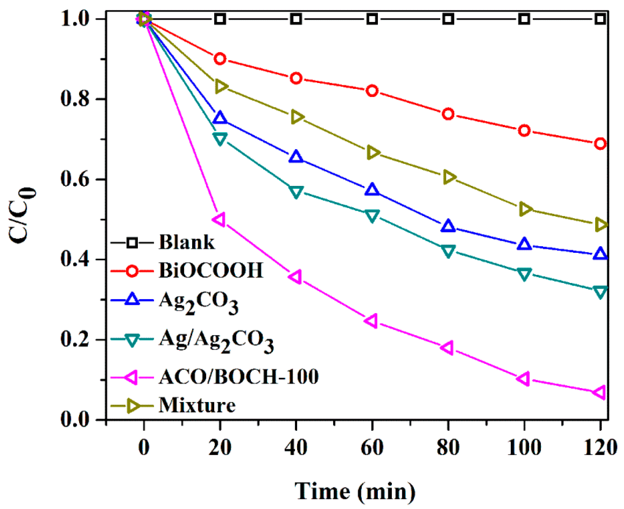 Nanomaterials 08 00914 g006