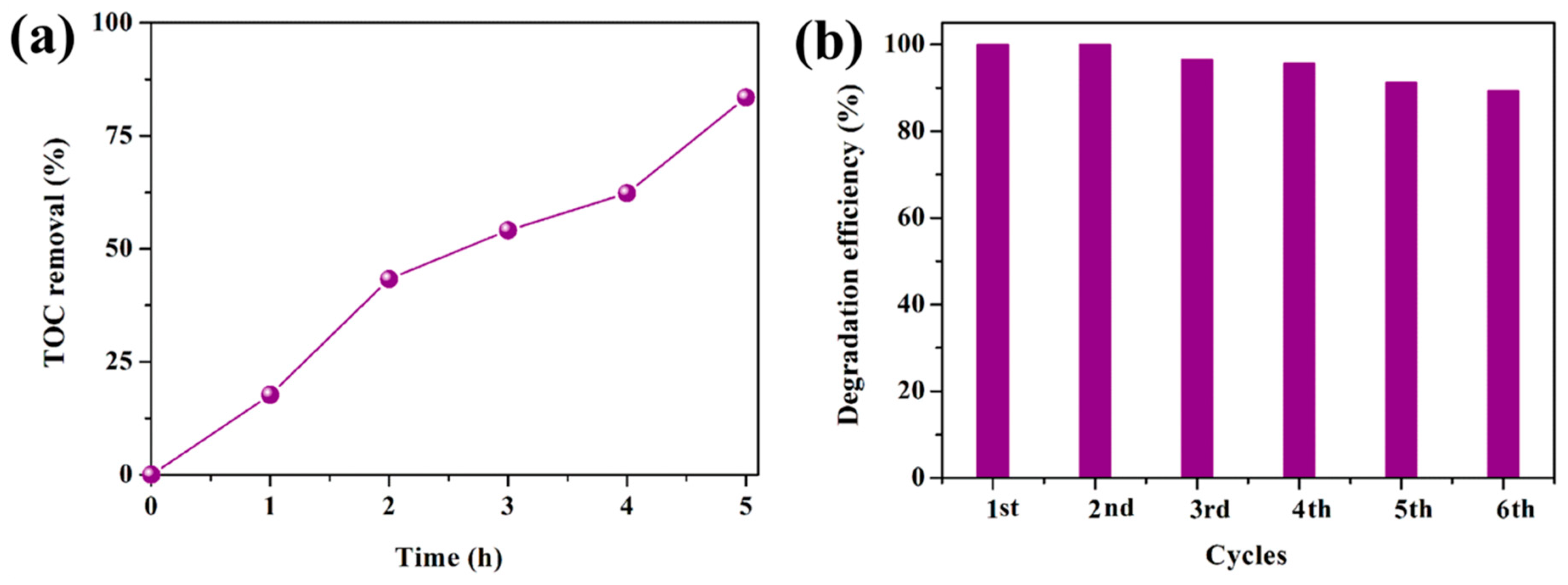 Nanomaterials 08 00914 g007