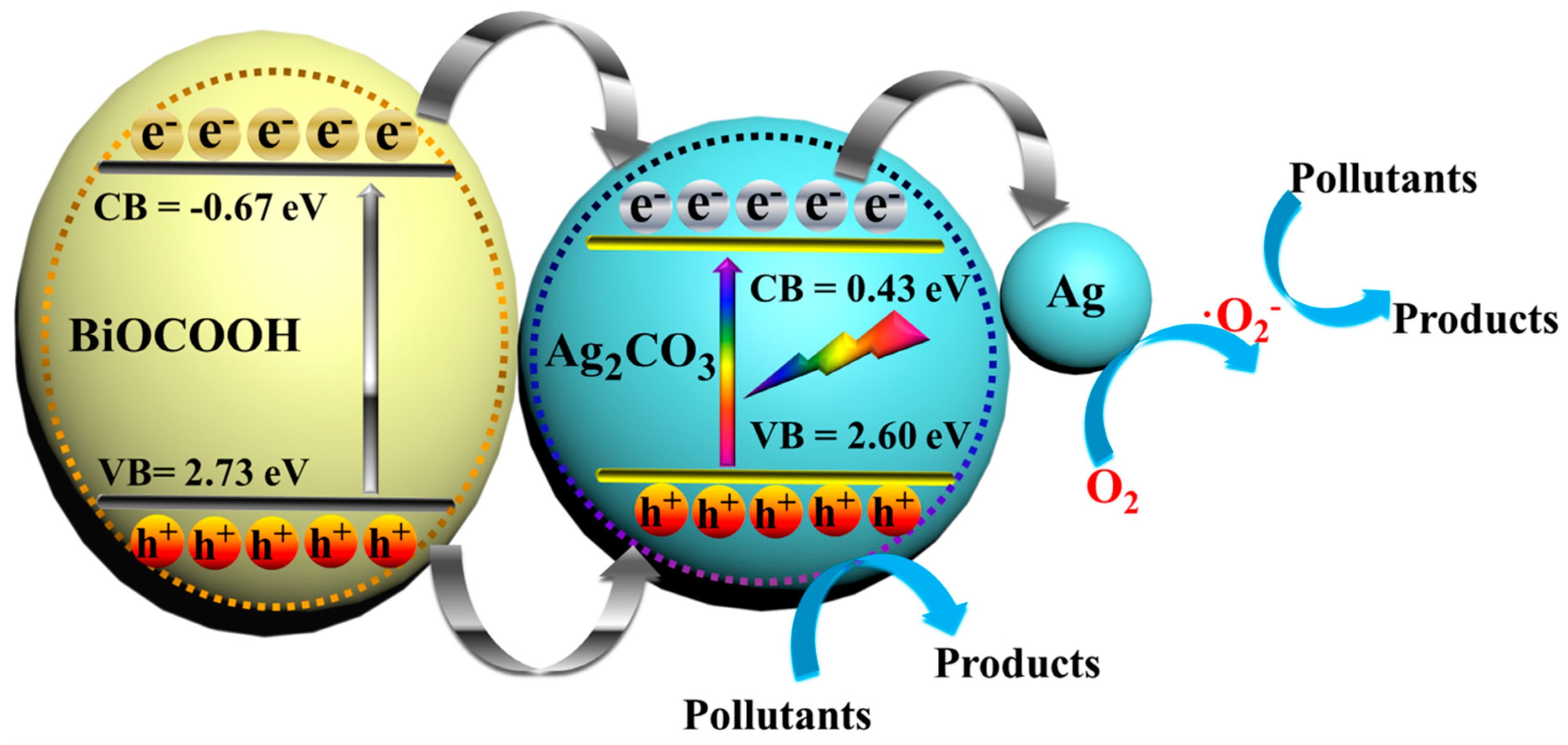 Nanomaterials 08 00914 g009