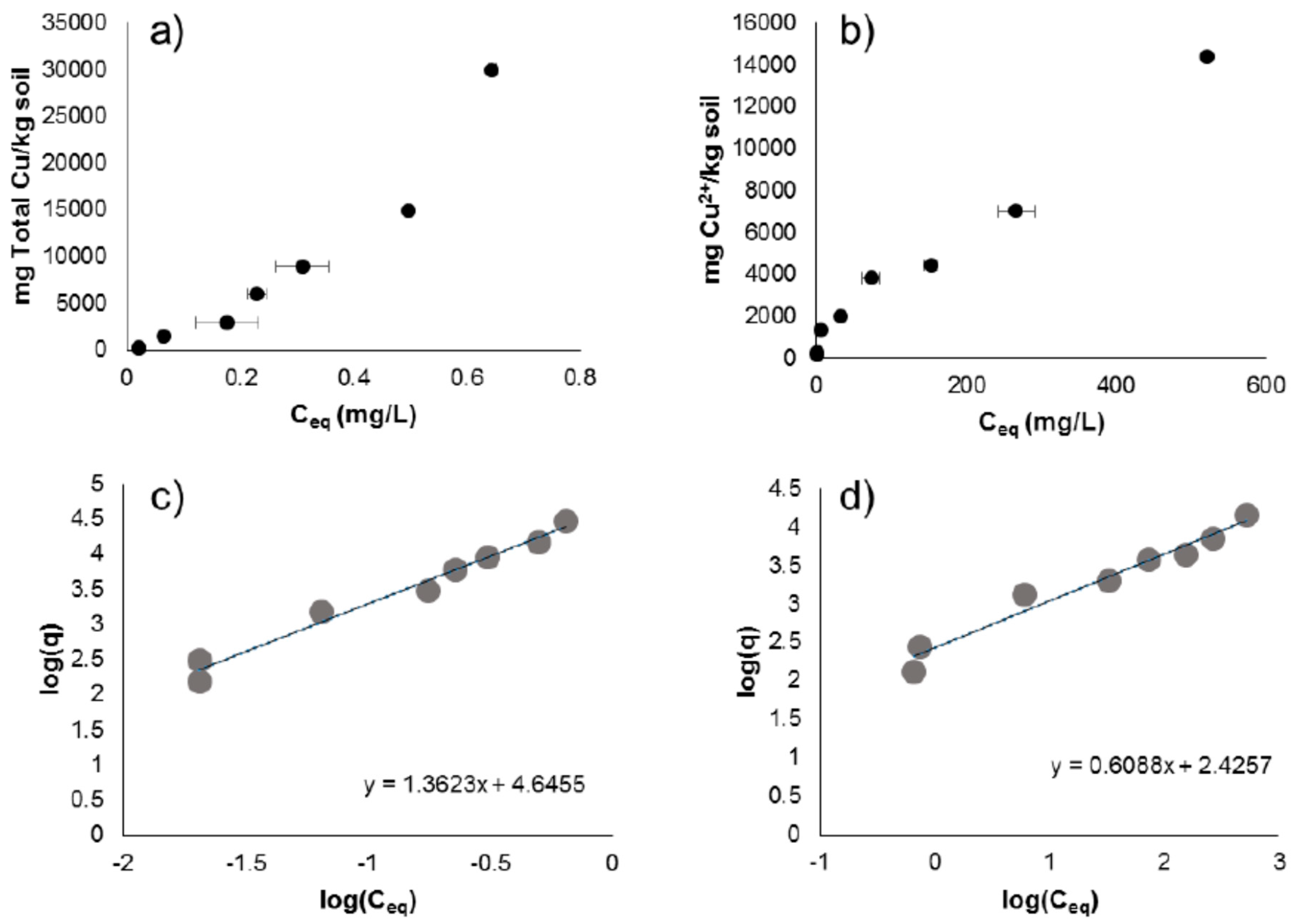 Nanomaterials 08 00927 g002