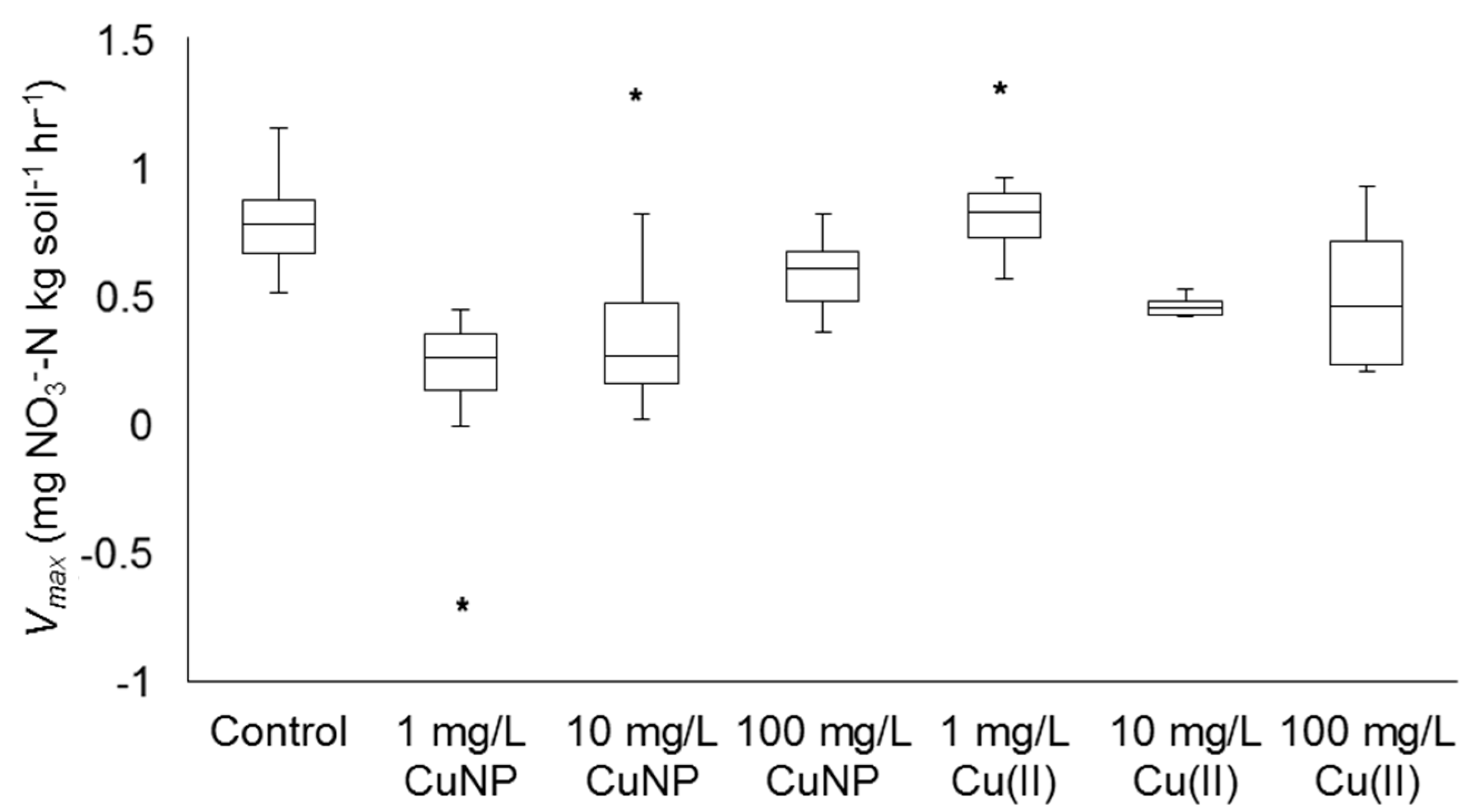 Nanomaterials 08 00927 g004