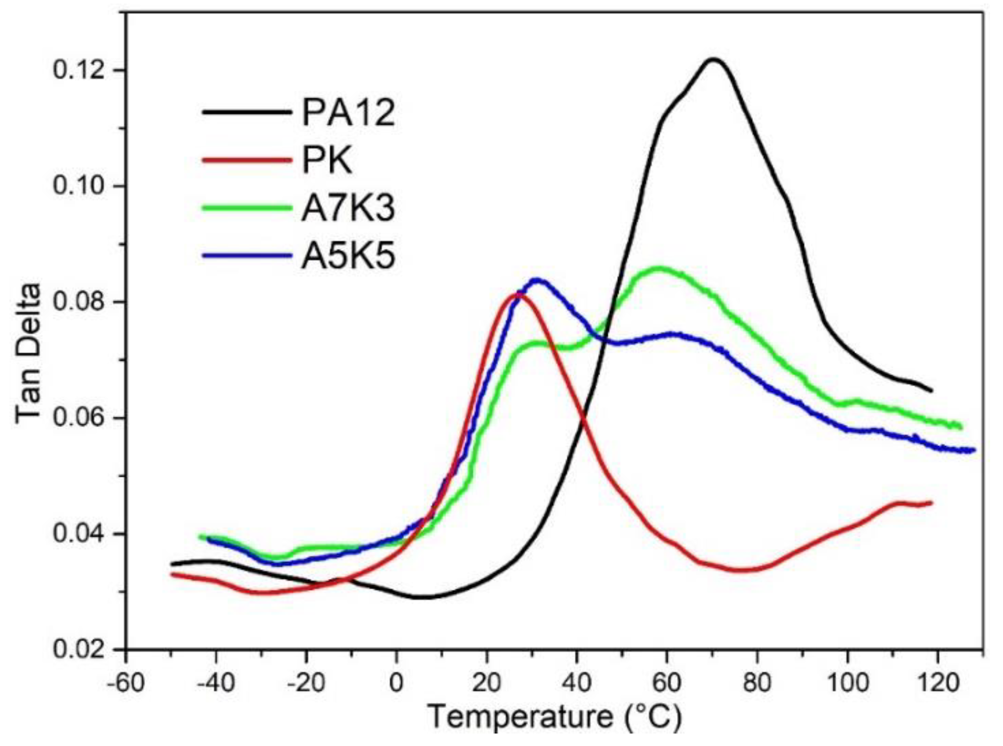Nanomaterials 08 00932 g004