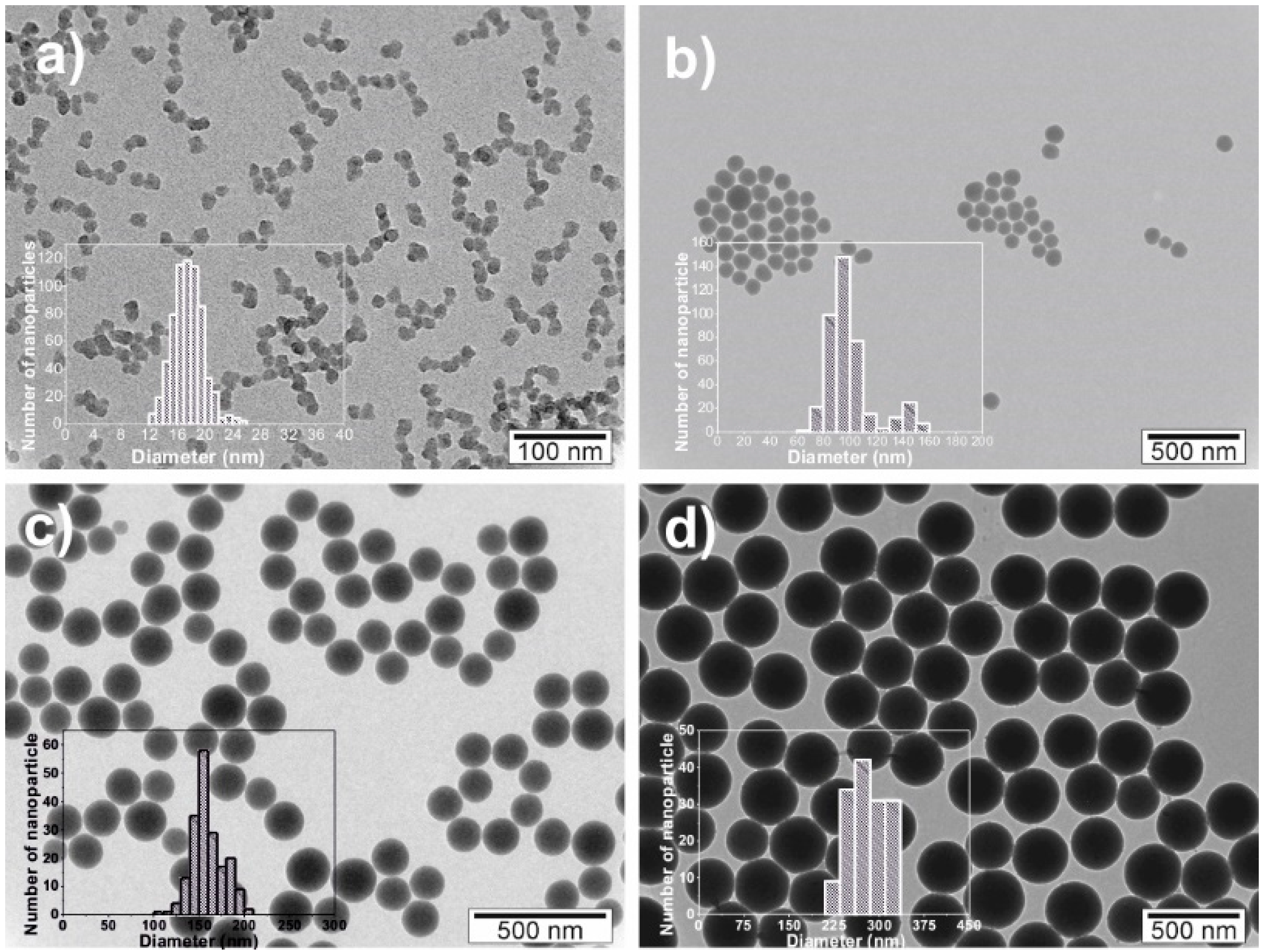 Nanomaterials 08 00933 g001 Nanomaterials 08 00933 g001