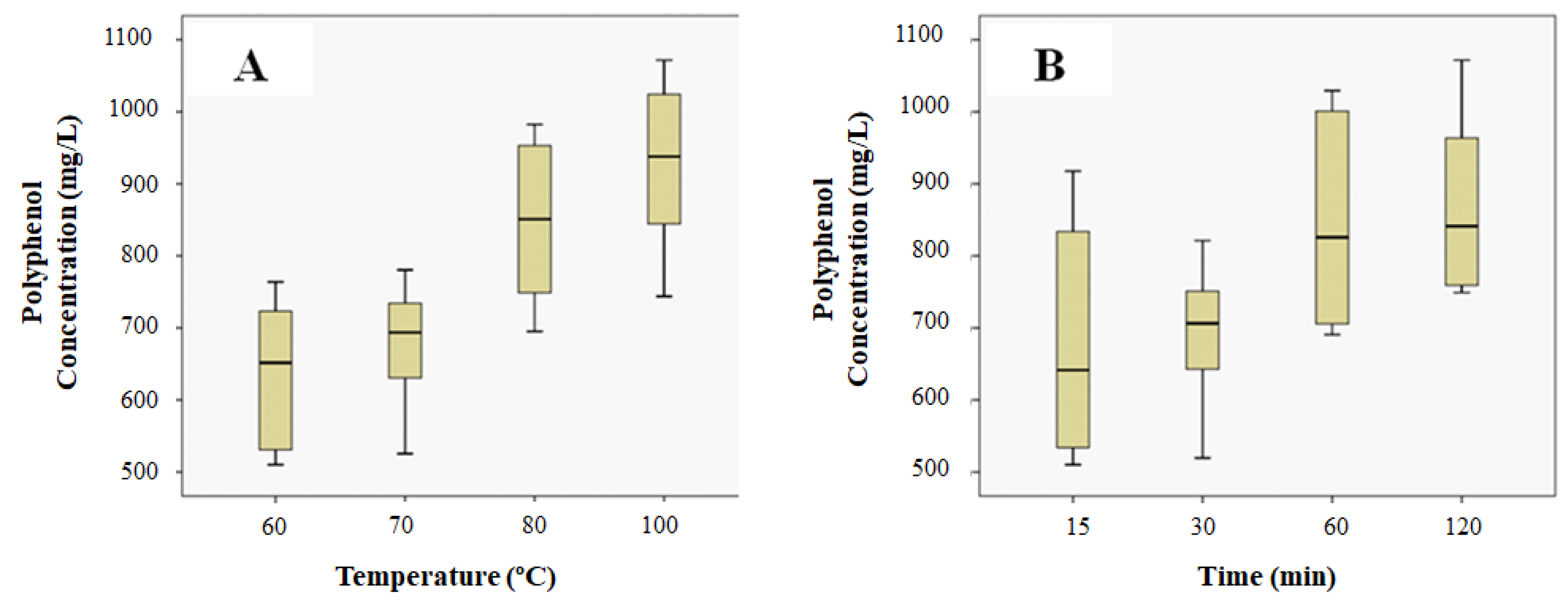Nanomaterials 08 00946 g001