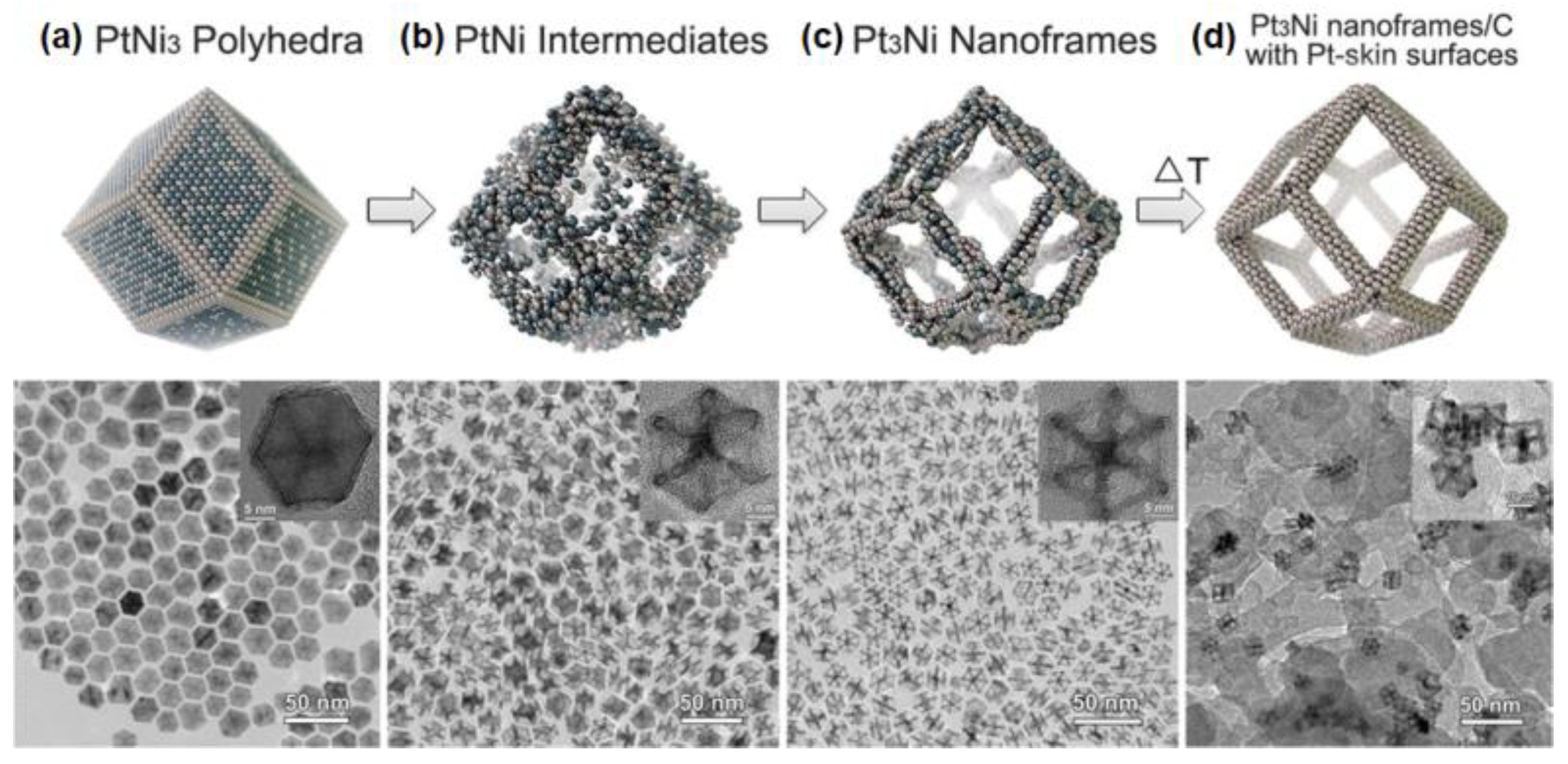 Nanomaterials Free Full Text Nanostructure Optimization Of Platinum