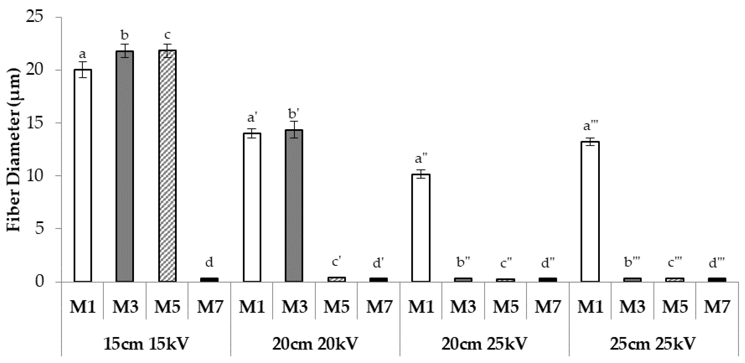 Nanomaterials 08 00971 g009