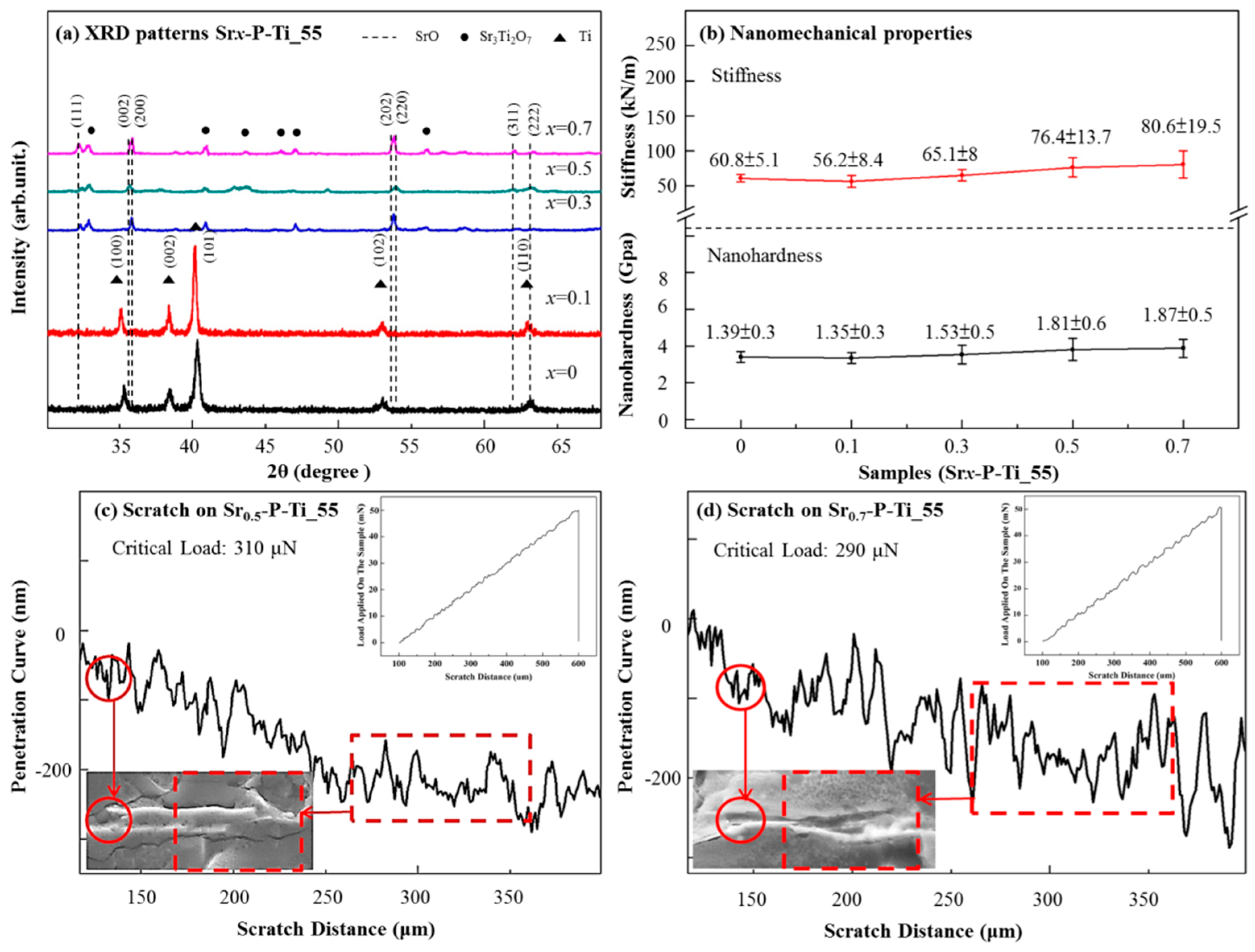 Nanomaterials 08 00973 g003