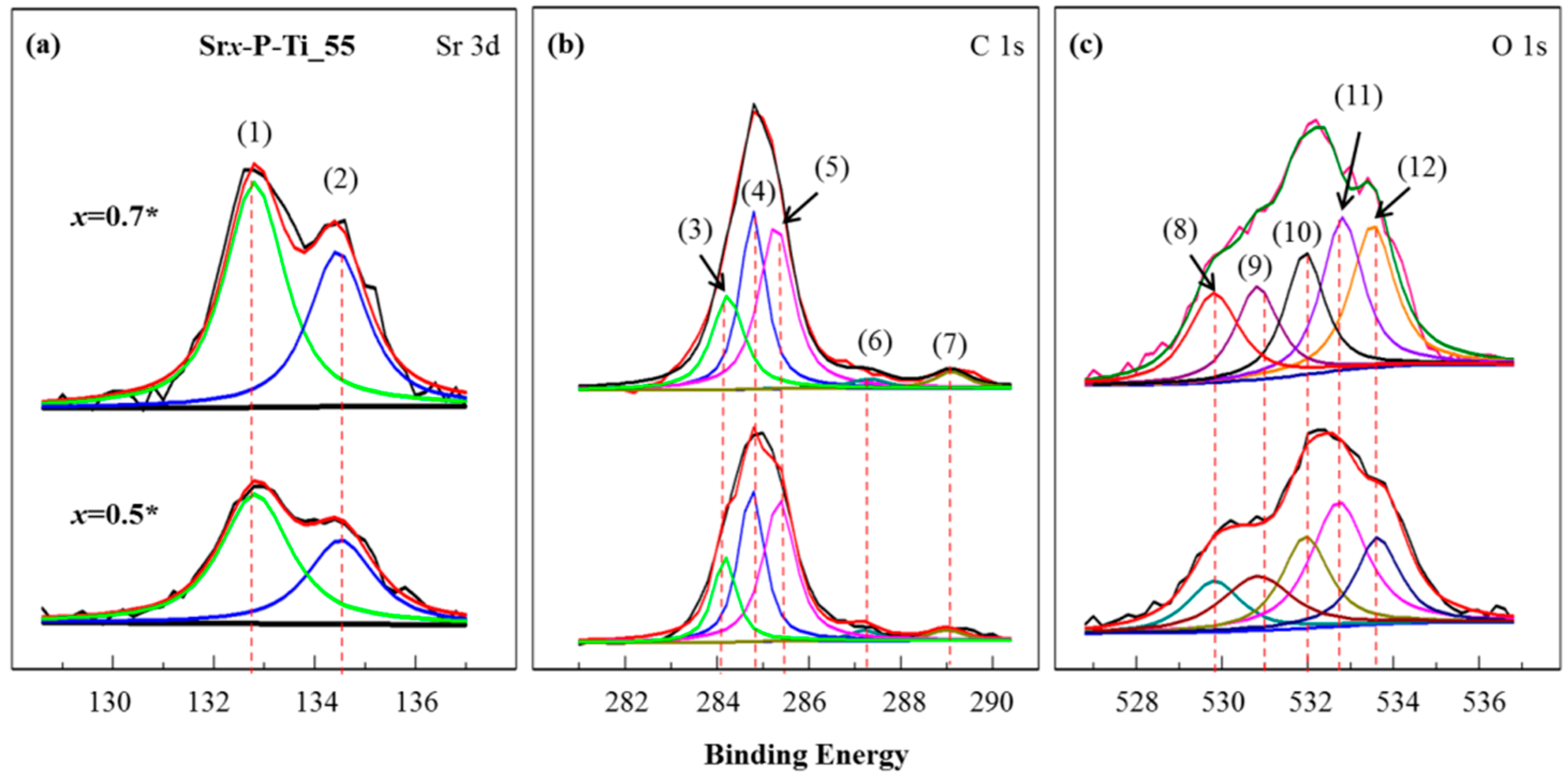 Nanomaterials 08 00973 g005