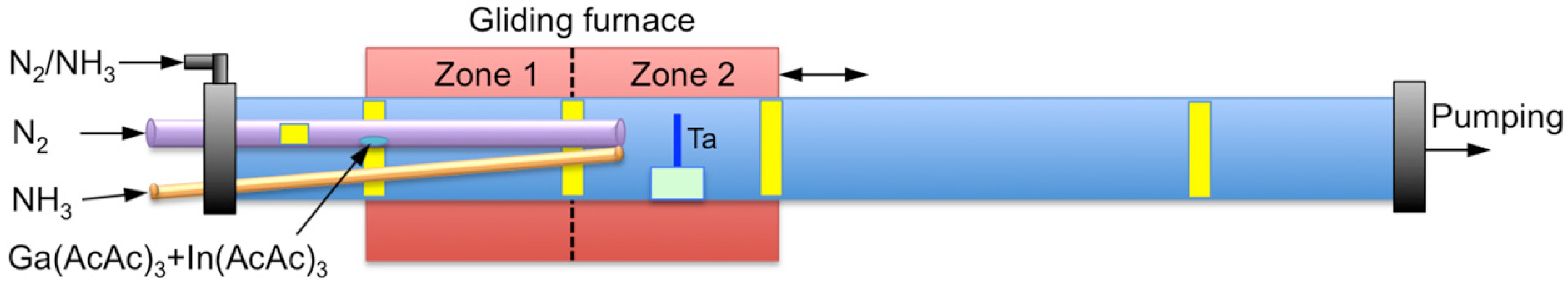 Nanomaterials 08 00990 g001